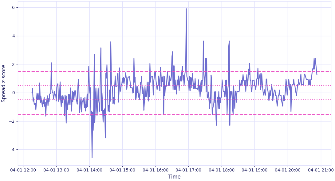 example7