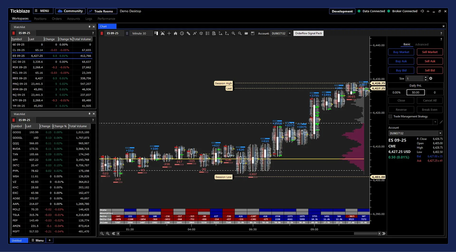 Real-time order flow and volume profile analysis for ES futures.