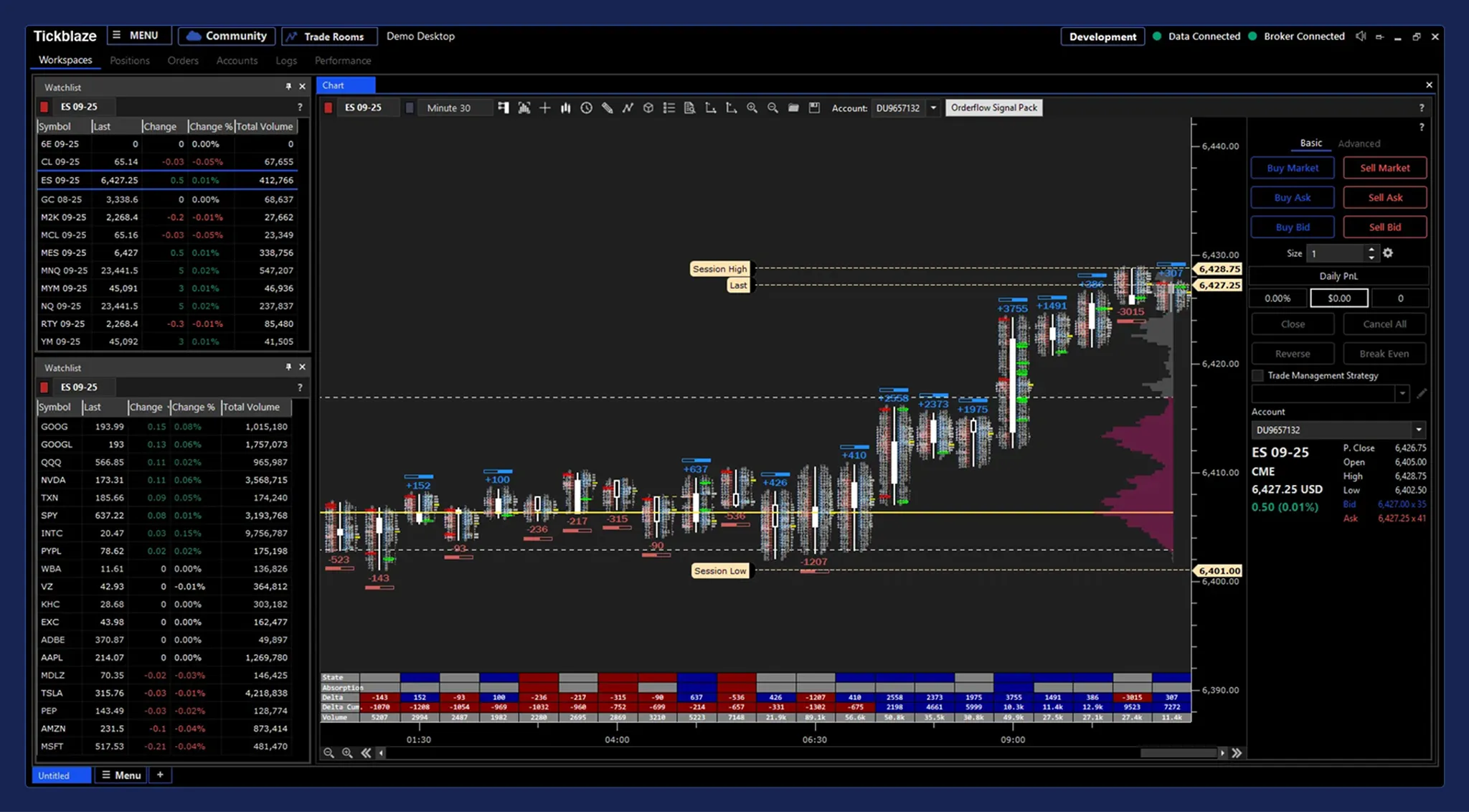 Real-time order flow and volume profile analysis for ES futures.