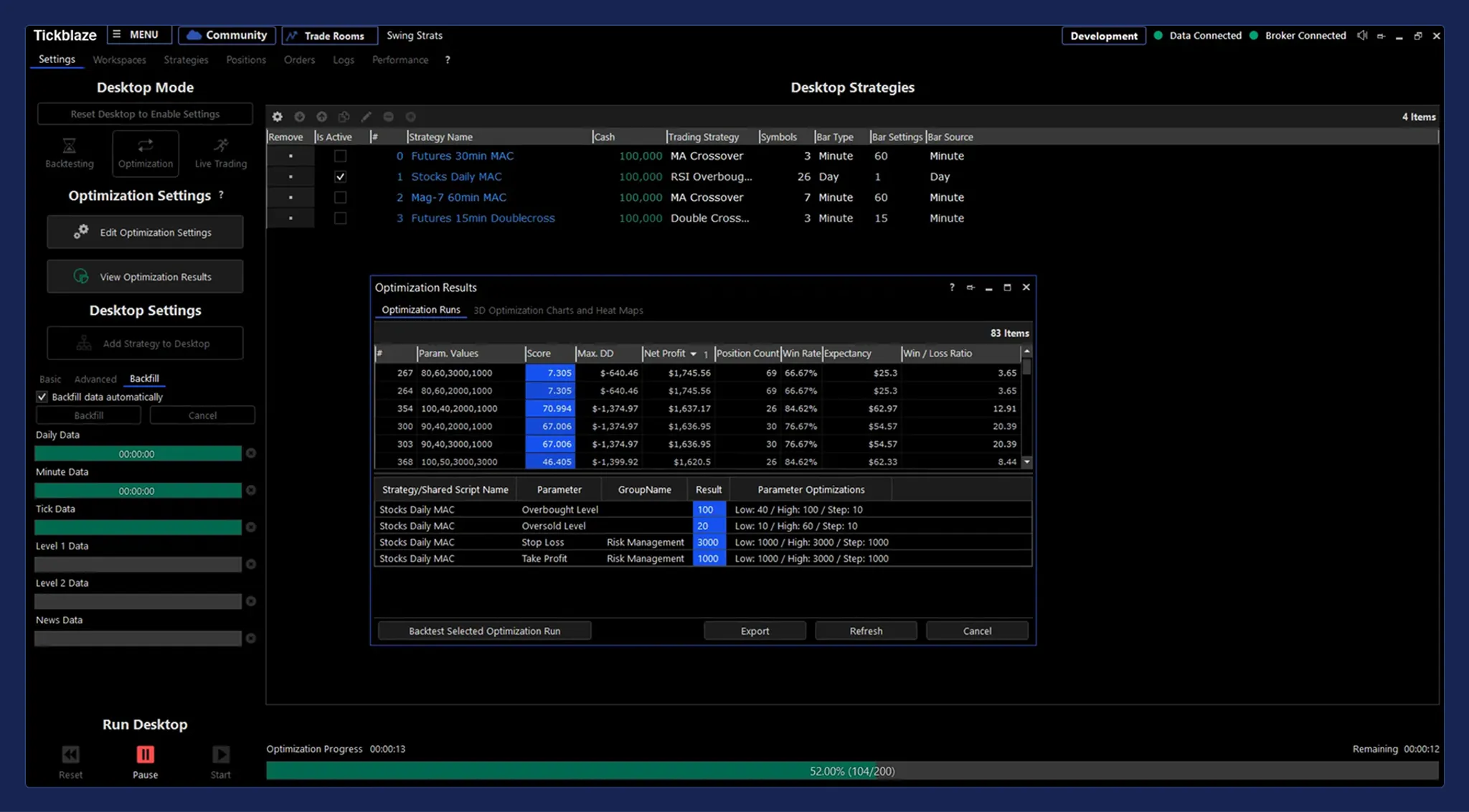 Optimization results ranked by PnL, drawdown, and win rate.