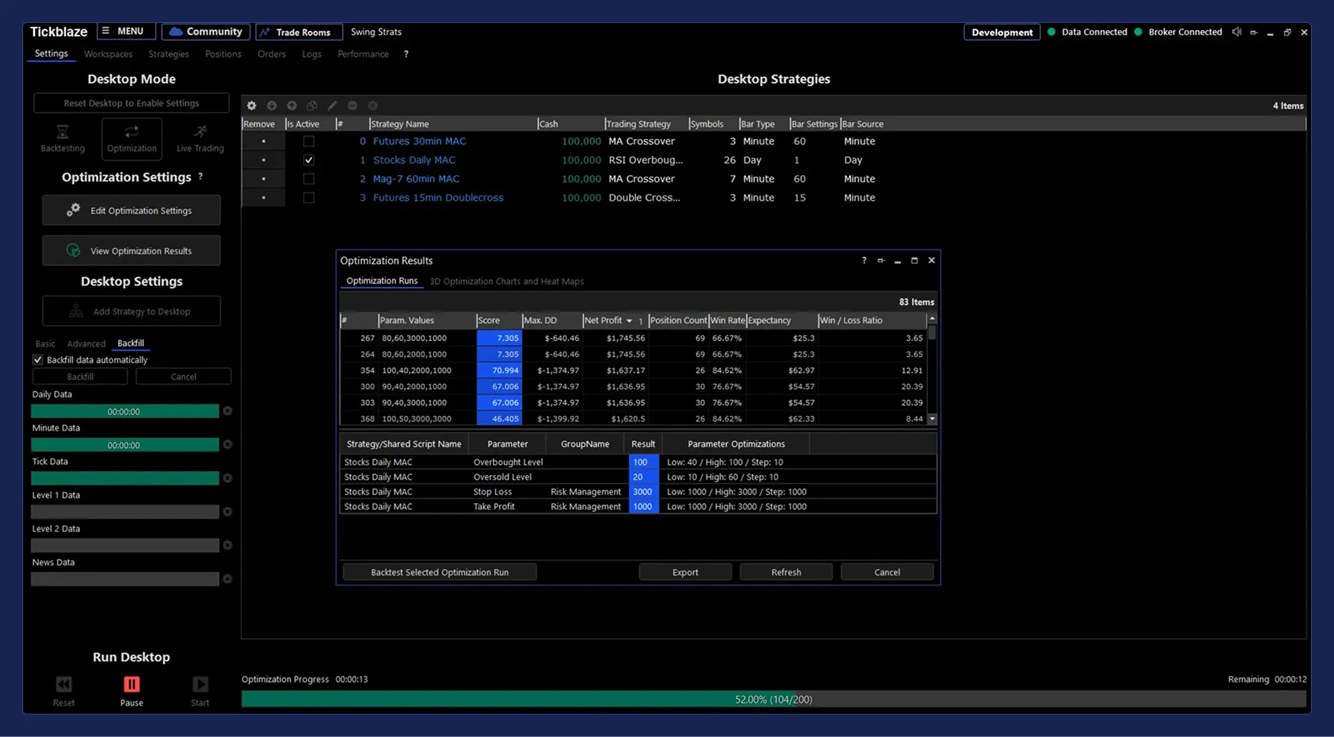 Optimization results ranked by PnL, drawdown, and win rate.