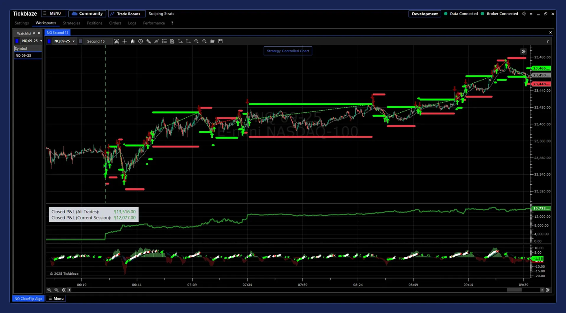 Backtest results on NASDAQ-100 futures, with trade-by-trade PnL.