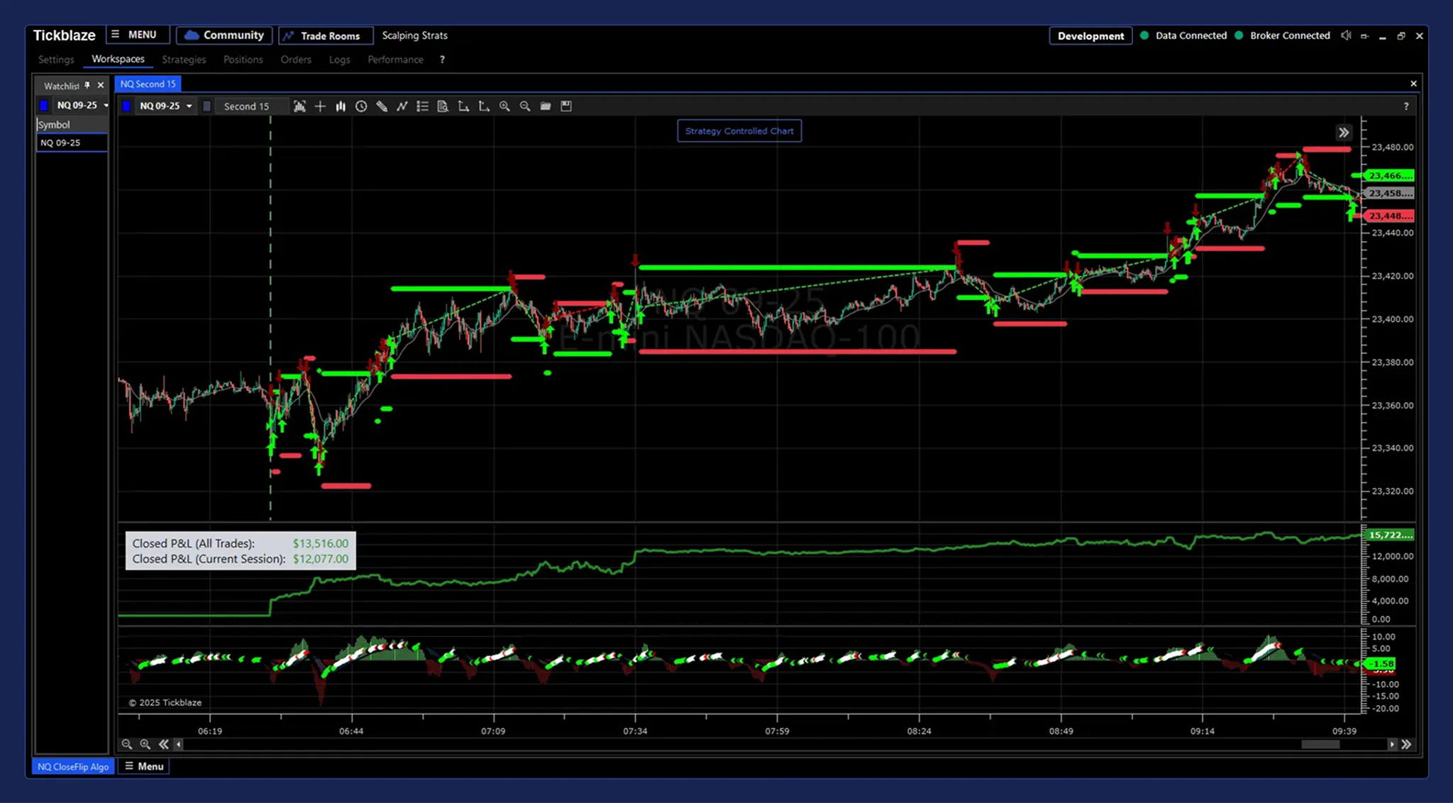 Backtest results on NASDAQ-100 futures, with trade-by-trade PnL.