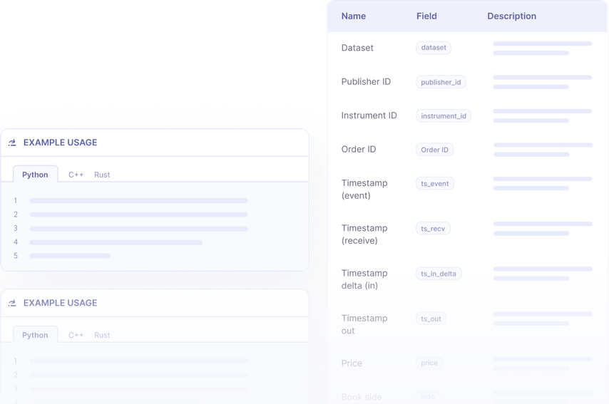 Futures Market Data - Live and historical futures data API