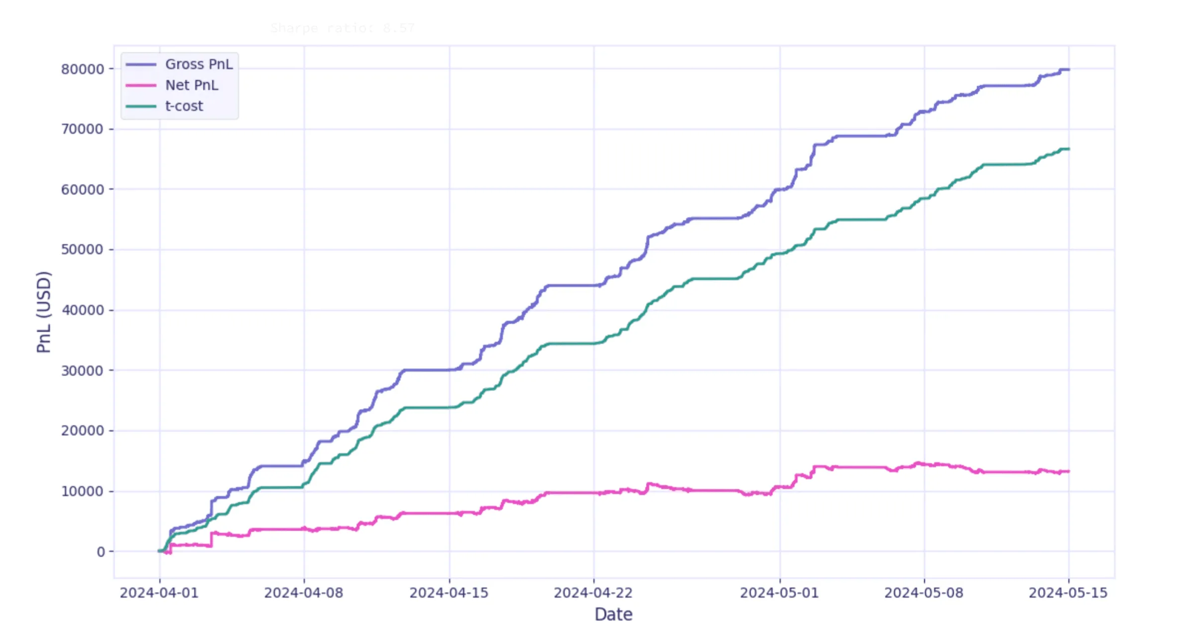 Backtest visualization 458033f080 png