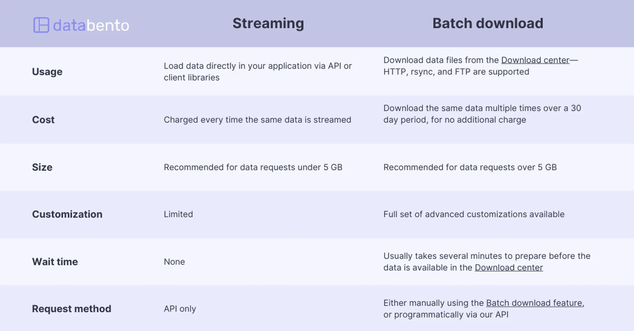 Batch streaming chart 067747efbd png