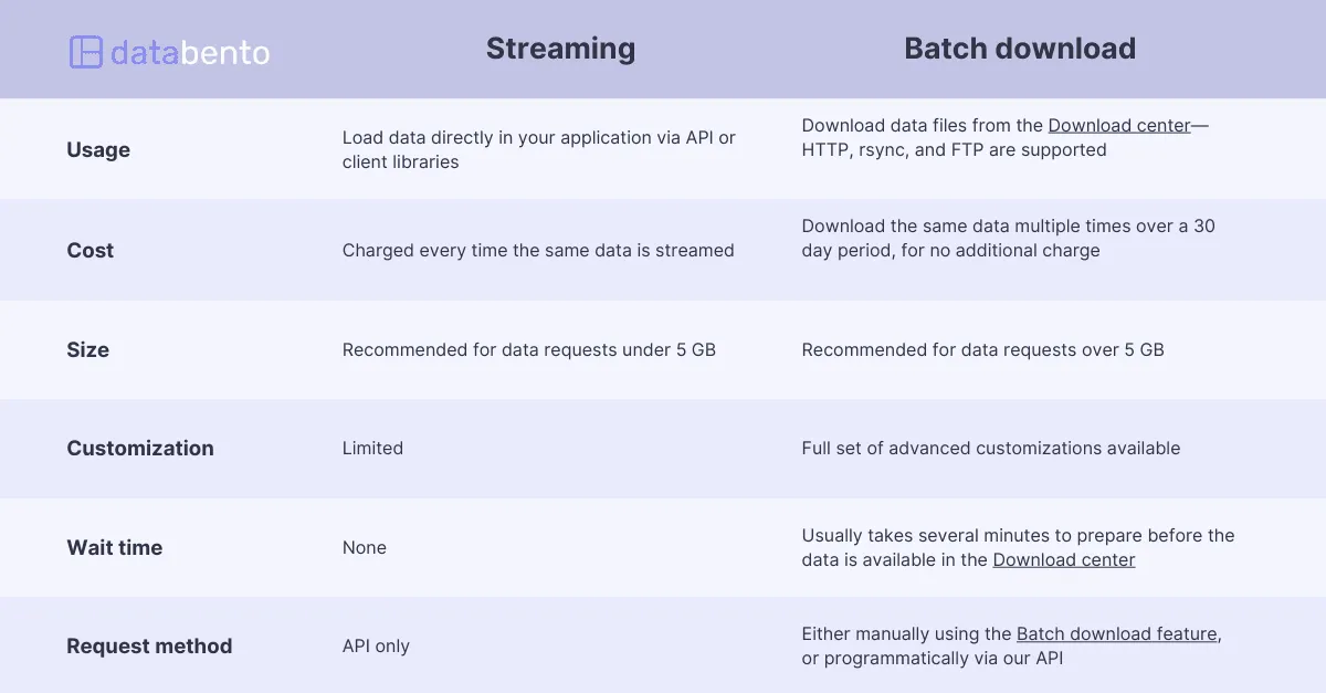 Batch streaming chart 067747efbd png