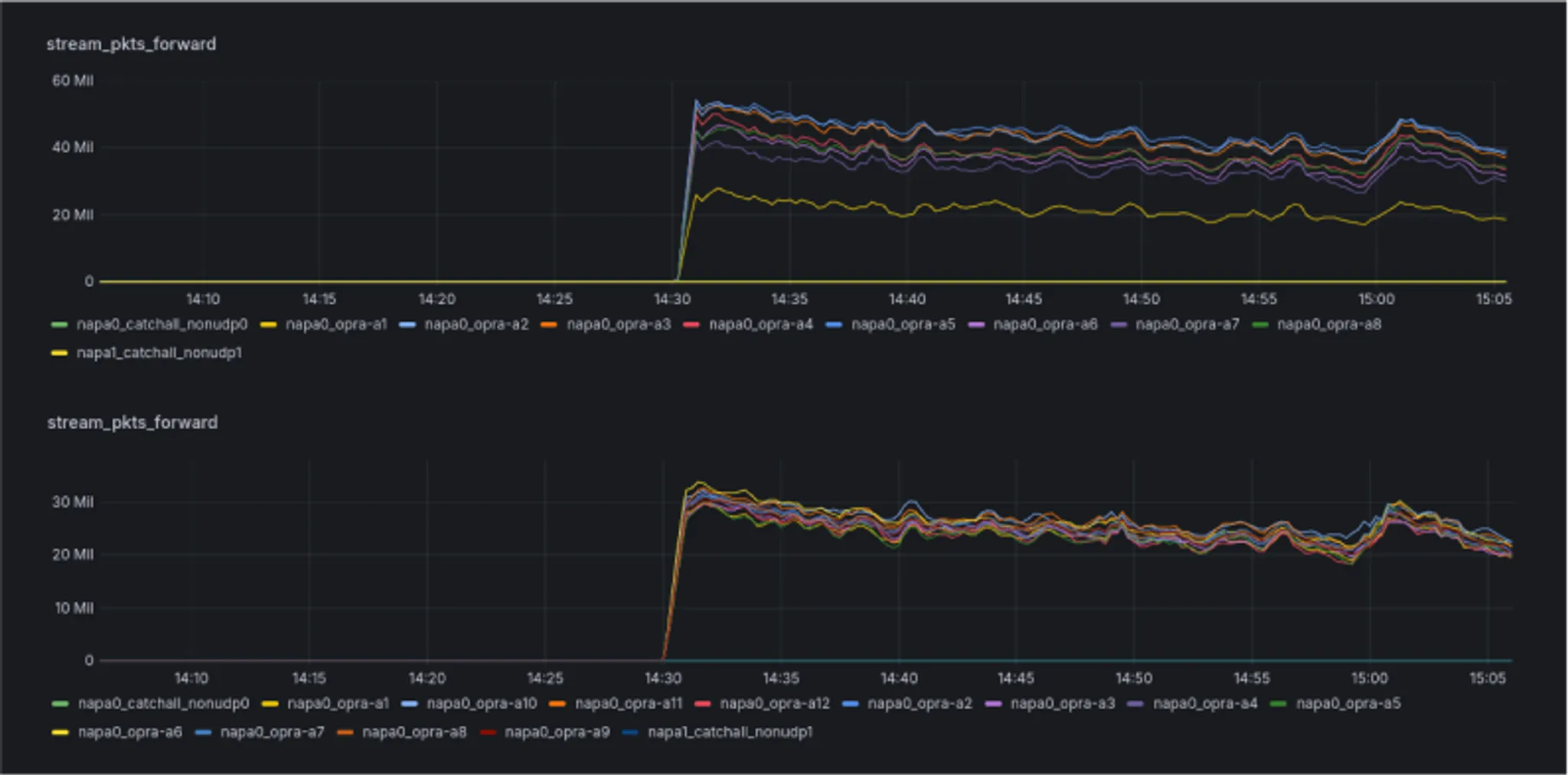 Channel sharding pre and post rebalancing 1bd138f3d0 png