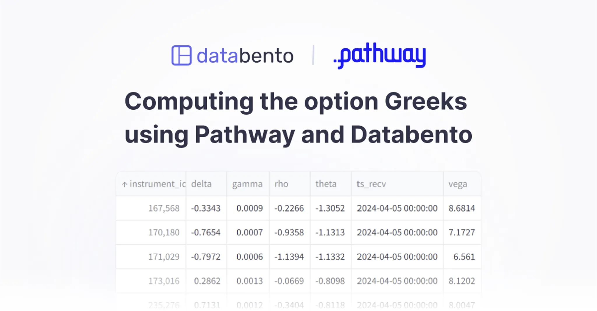 Title picture for Computing the option Greeks using Pathway and Databento
