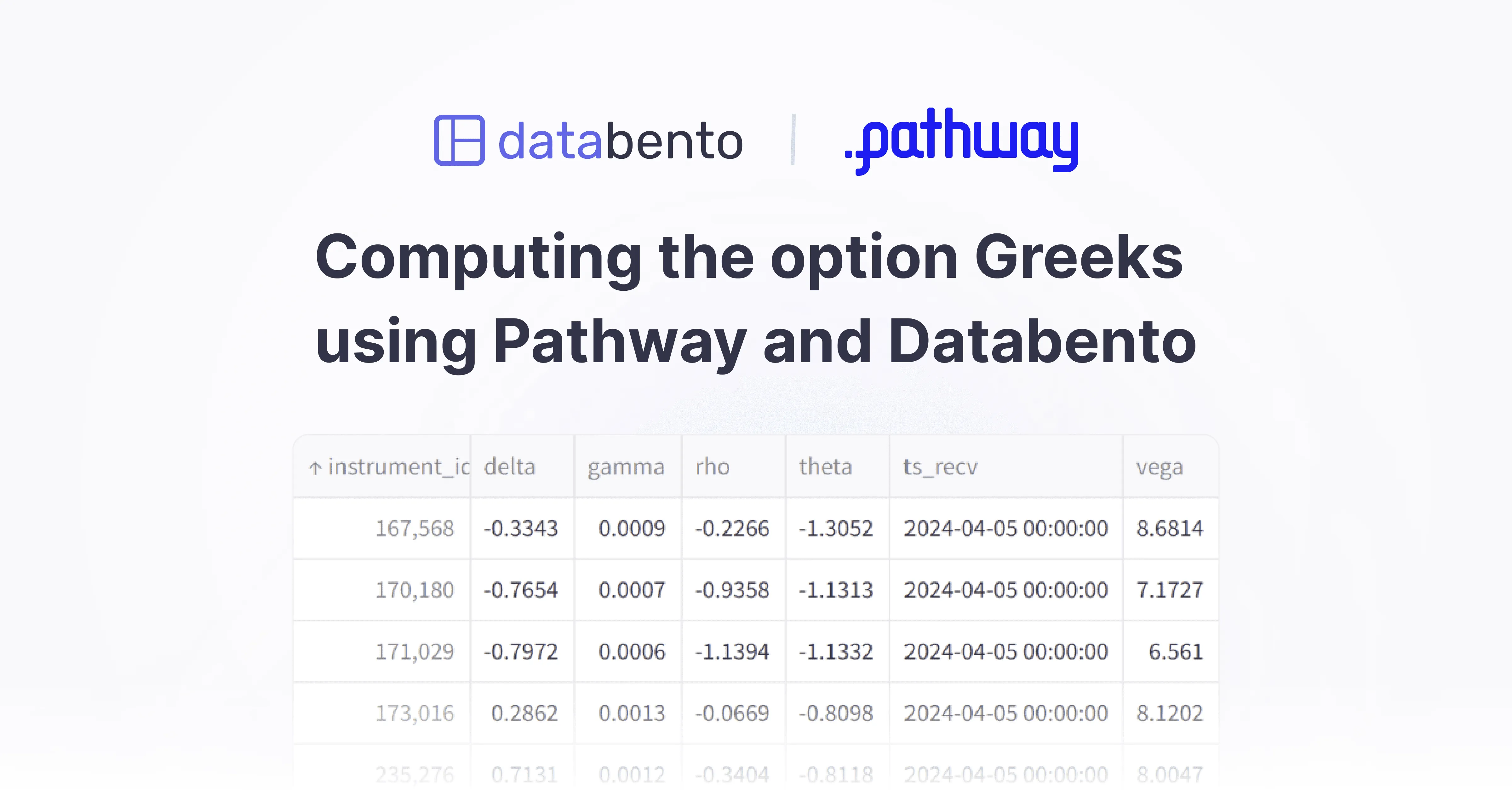 Title picture for Computing the option Greeks using Pathway and Databento