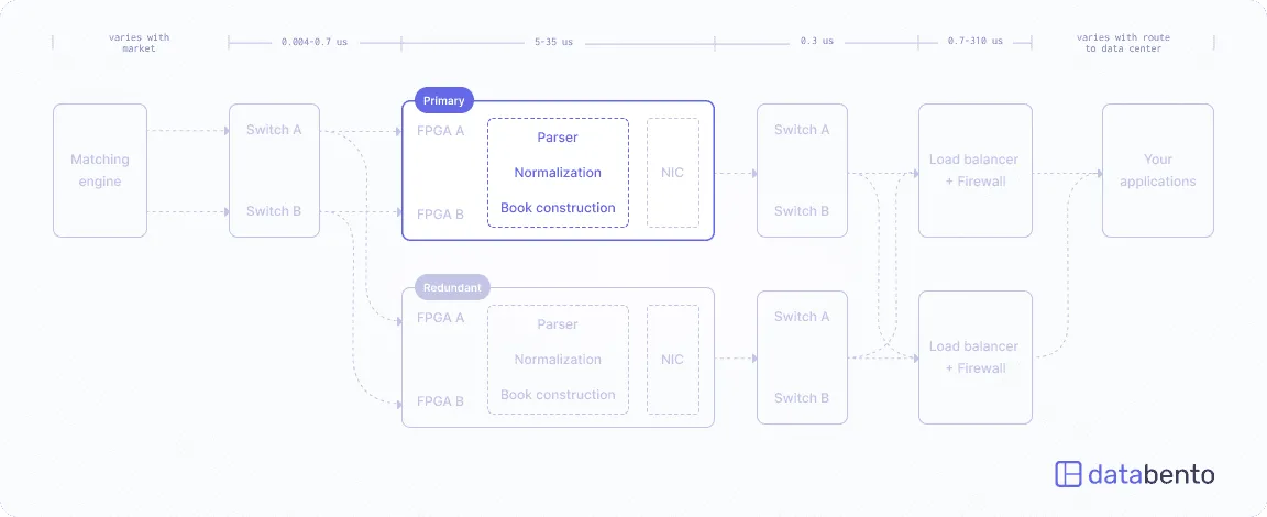 Db architecture e9532913da png