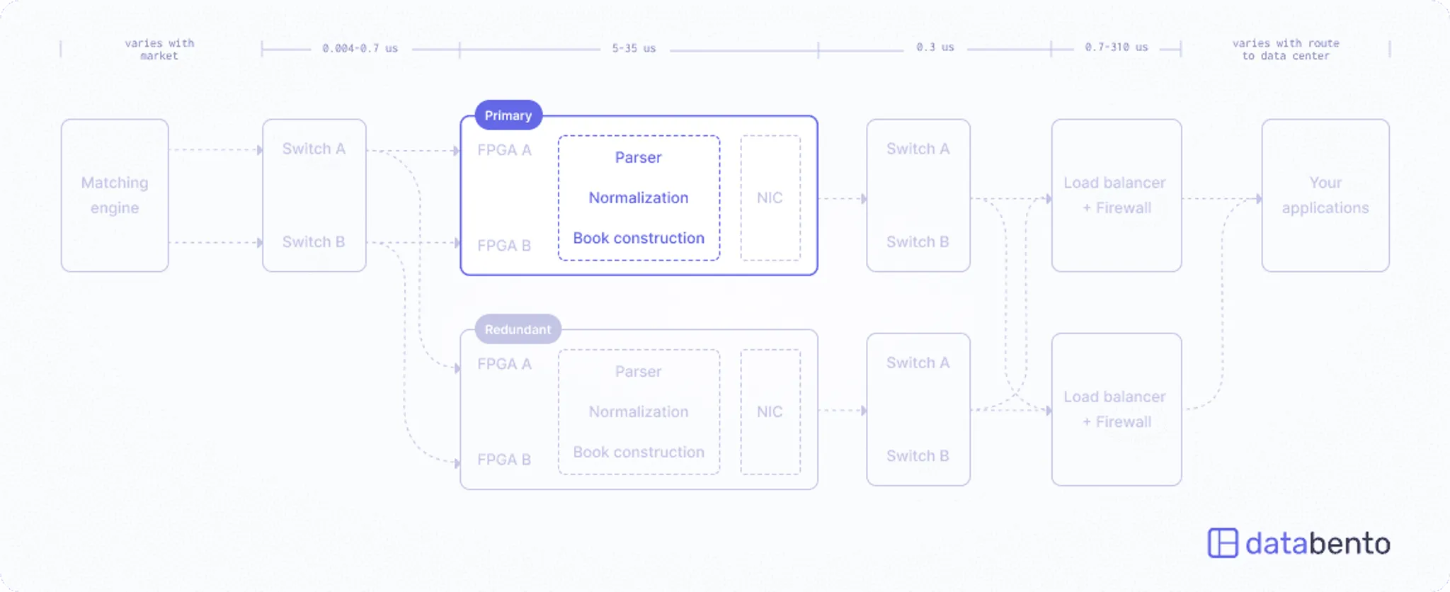 Db architecture e9532913da png