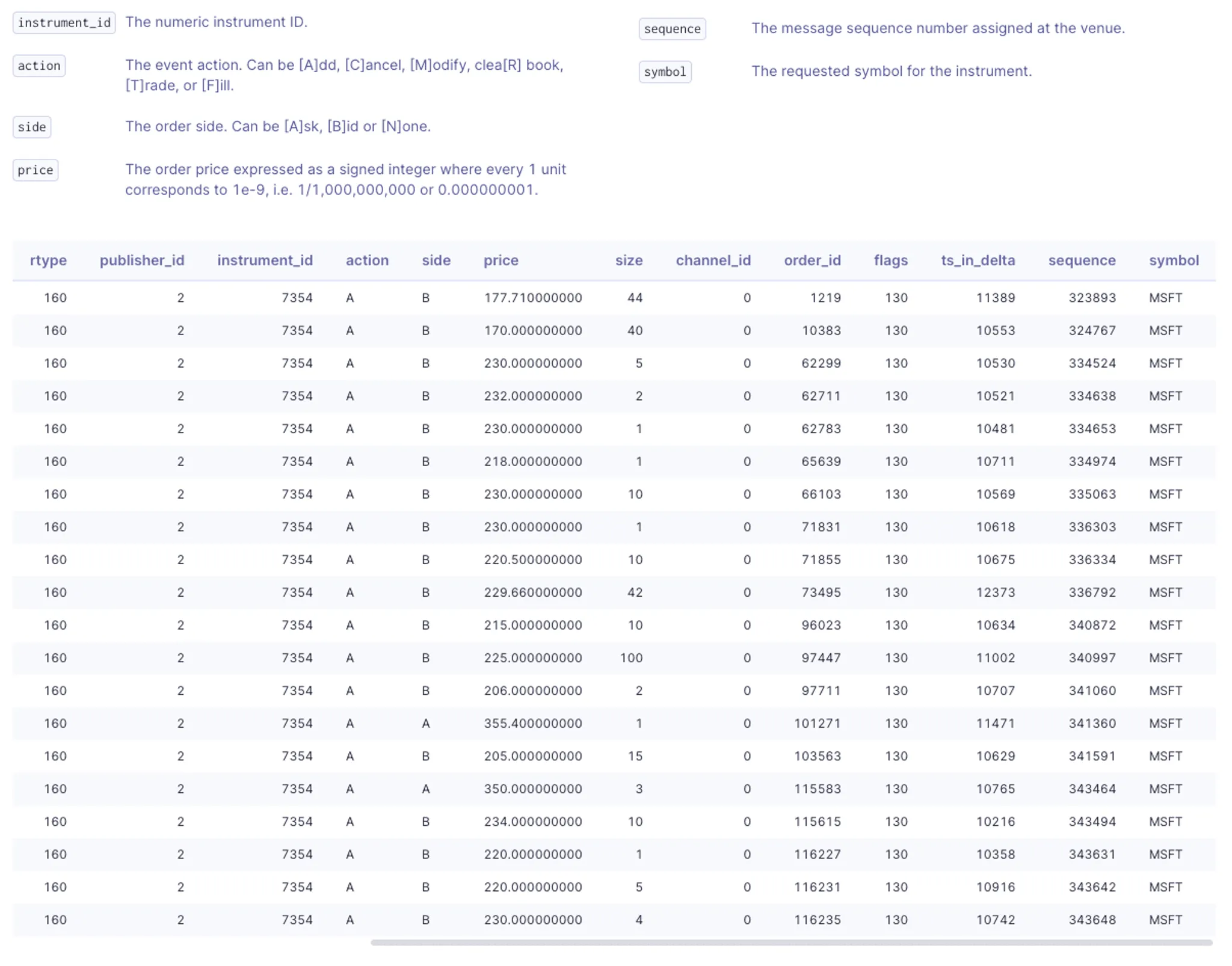 Db sample data d85eebf951 png