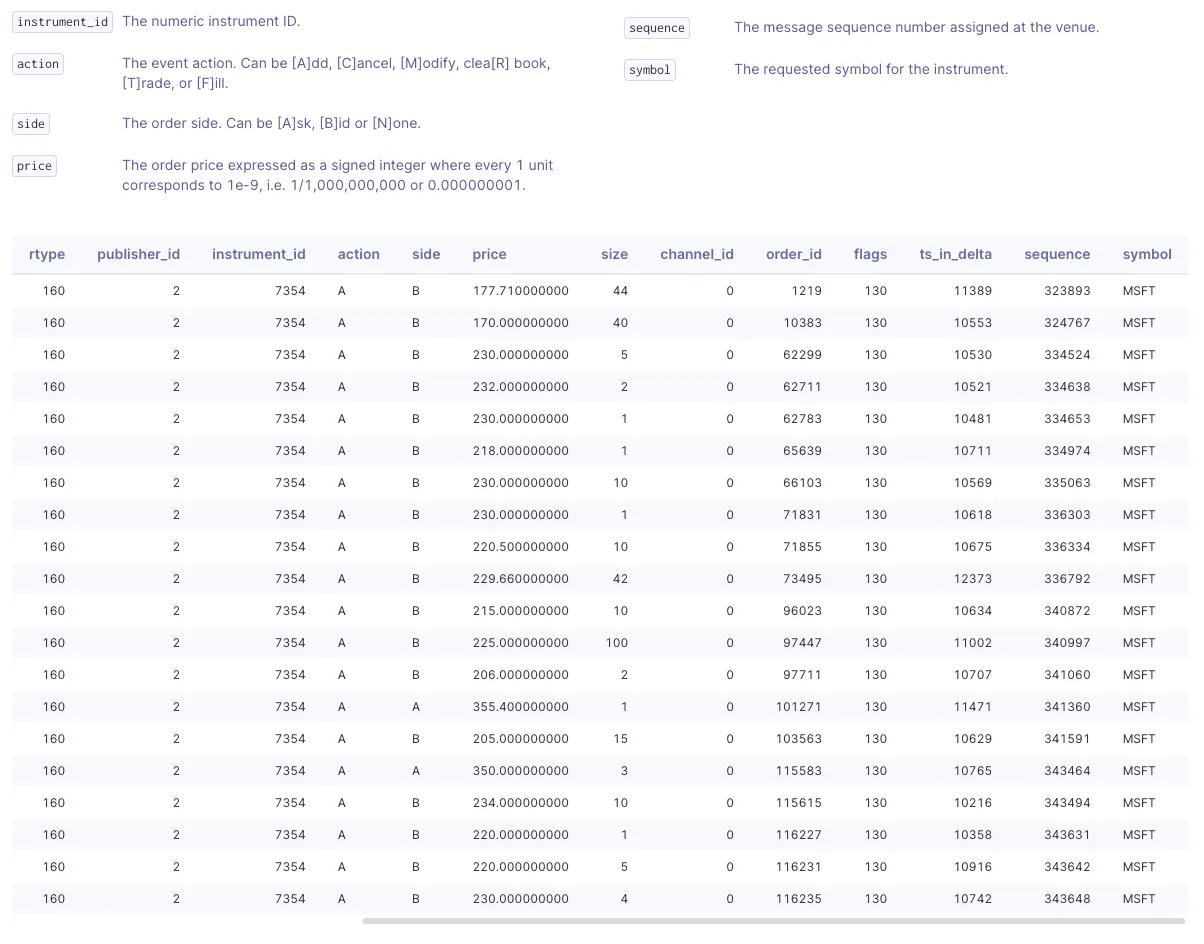 Db sample data d85eebf951 png