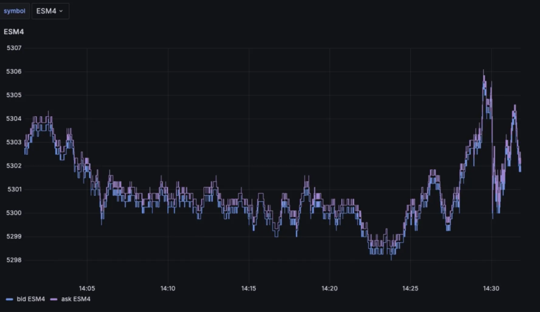 Databento quest db grafana 265134b285 png