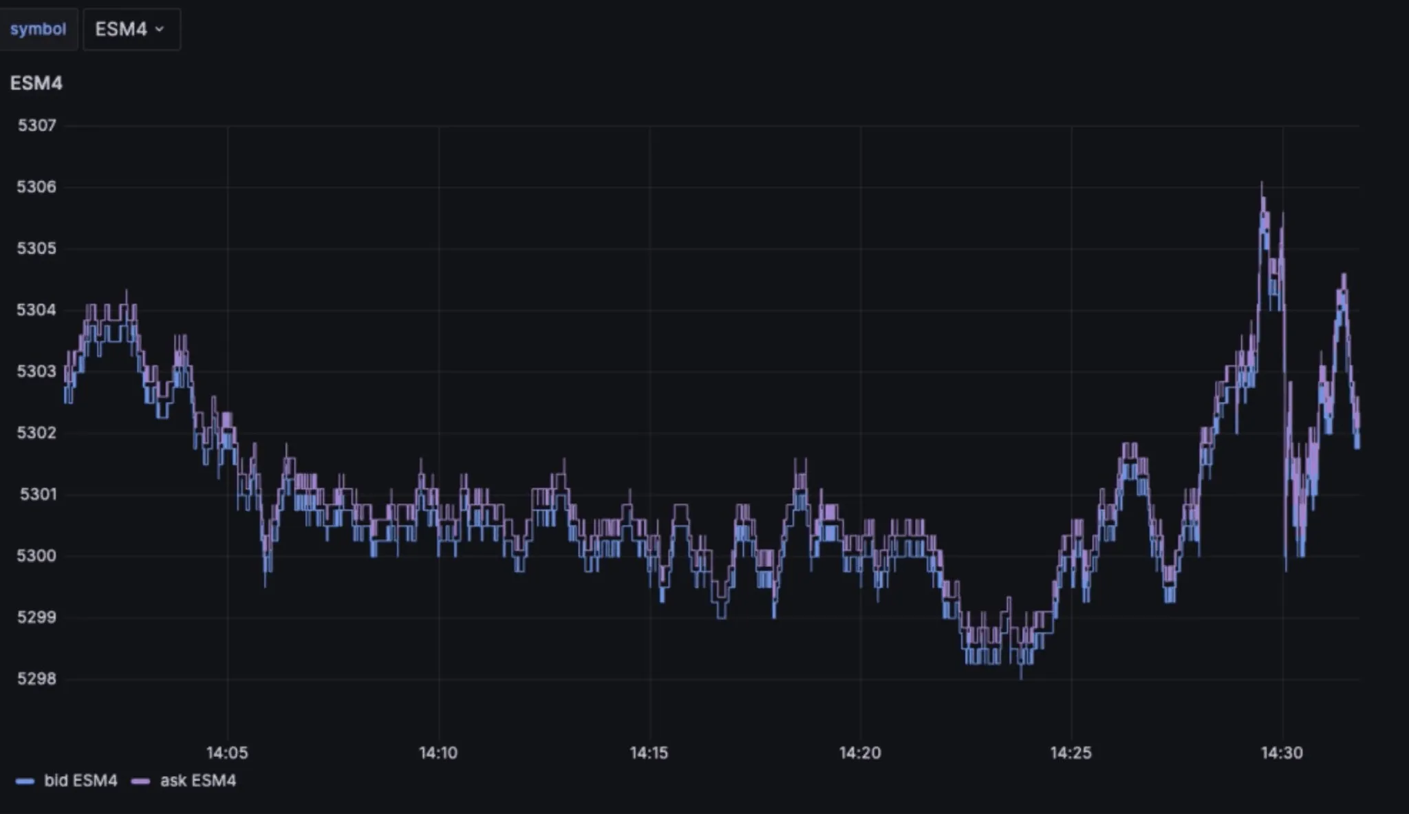 Databento quest db grafana 265134b285 png