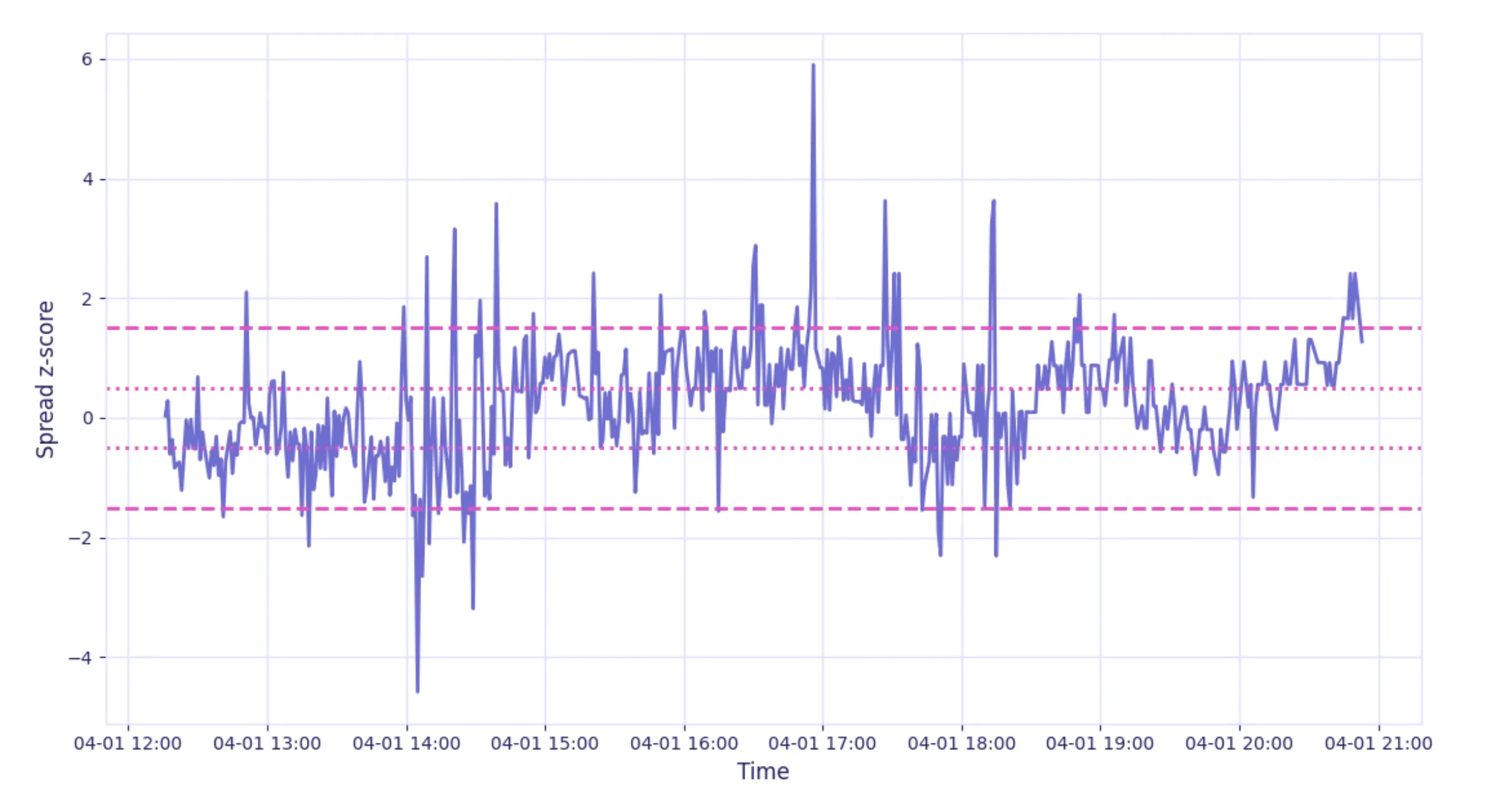 Engle granger visualization 55febb02d5 png