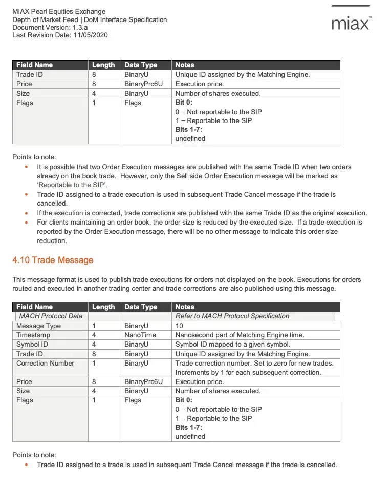 Example of an exchange s messaging protocol showing field layout and byte offsets for each message type from miax pearl equities 5e5594e431 webp