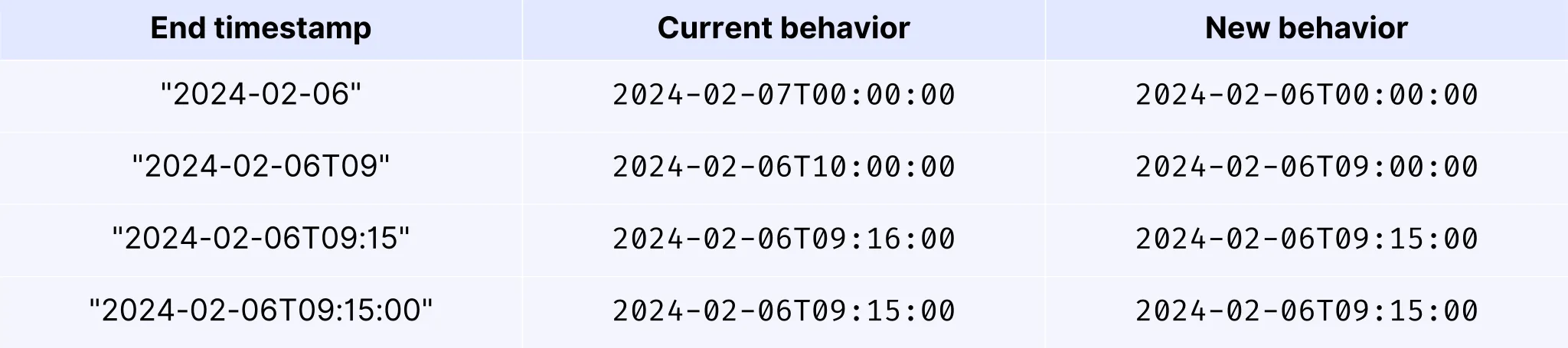 Historical api breaking changes 1 899d0d5629 svg