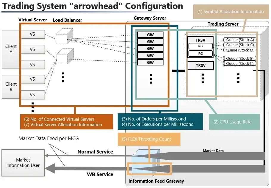 Jpx arrowhead matching engine architecture ed78b41592 webp