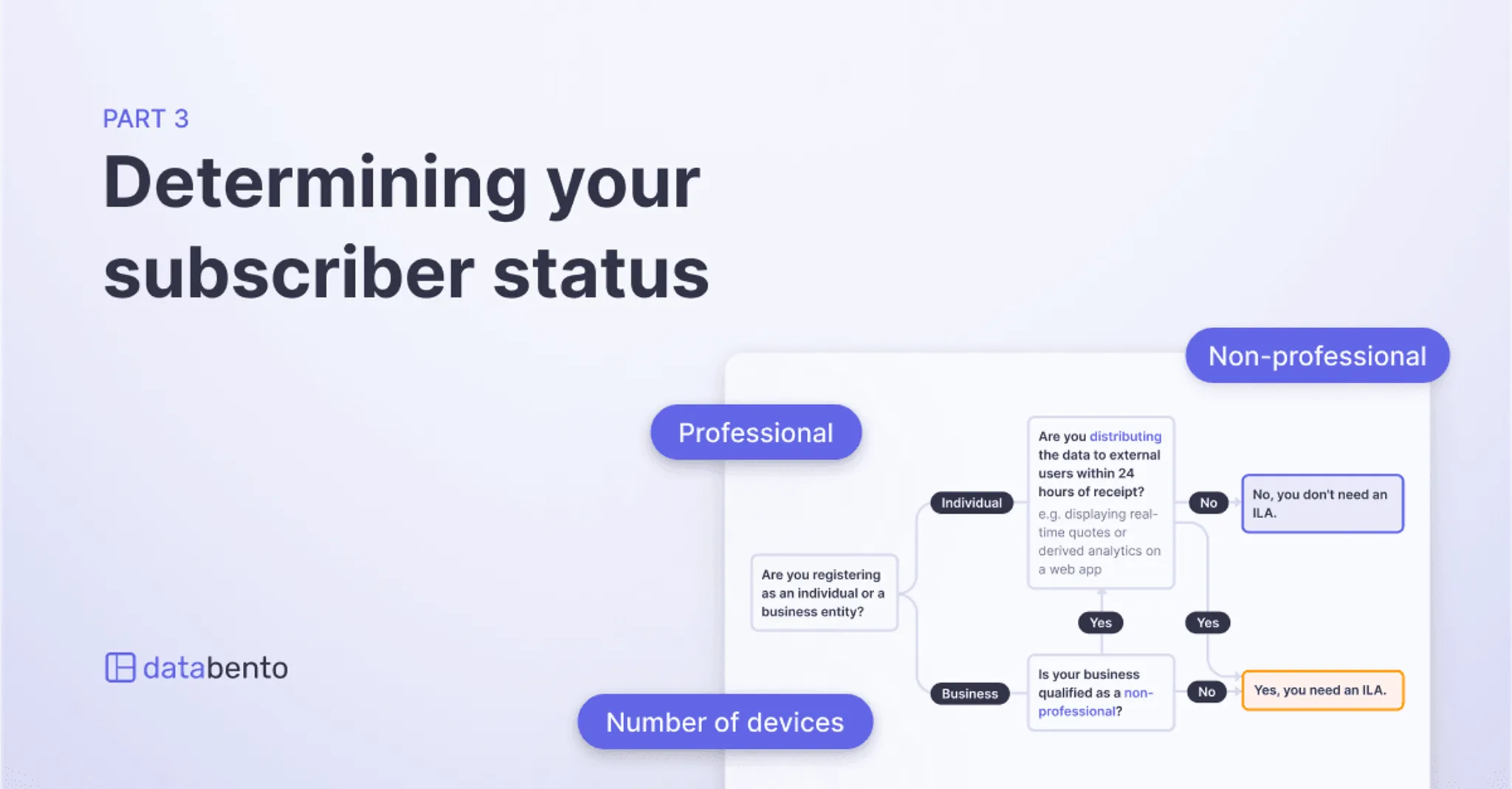 Title picture for Part 3: How to determine your subscriber status