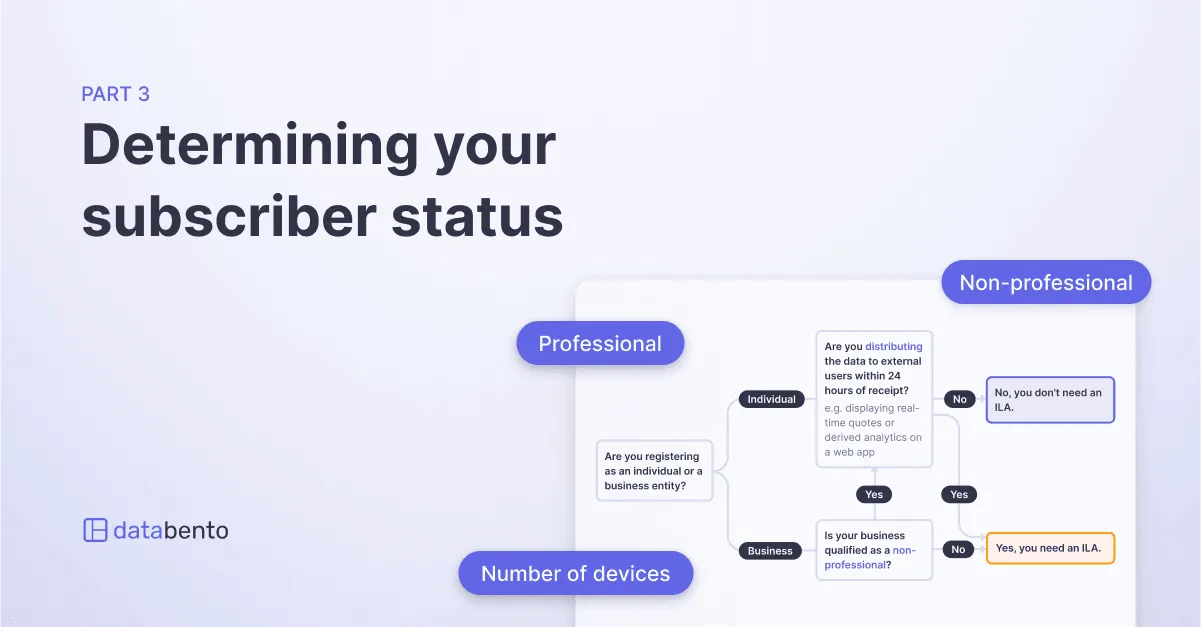 Title picture for Part 3: How to determine your subscriber status