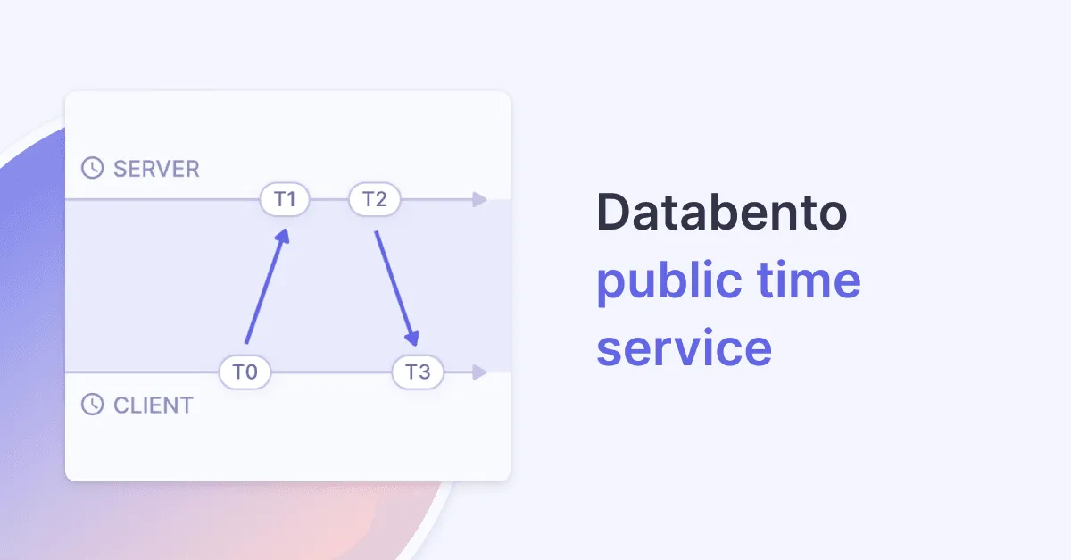 Title picture for Databento introduces its public time service