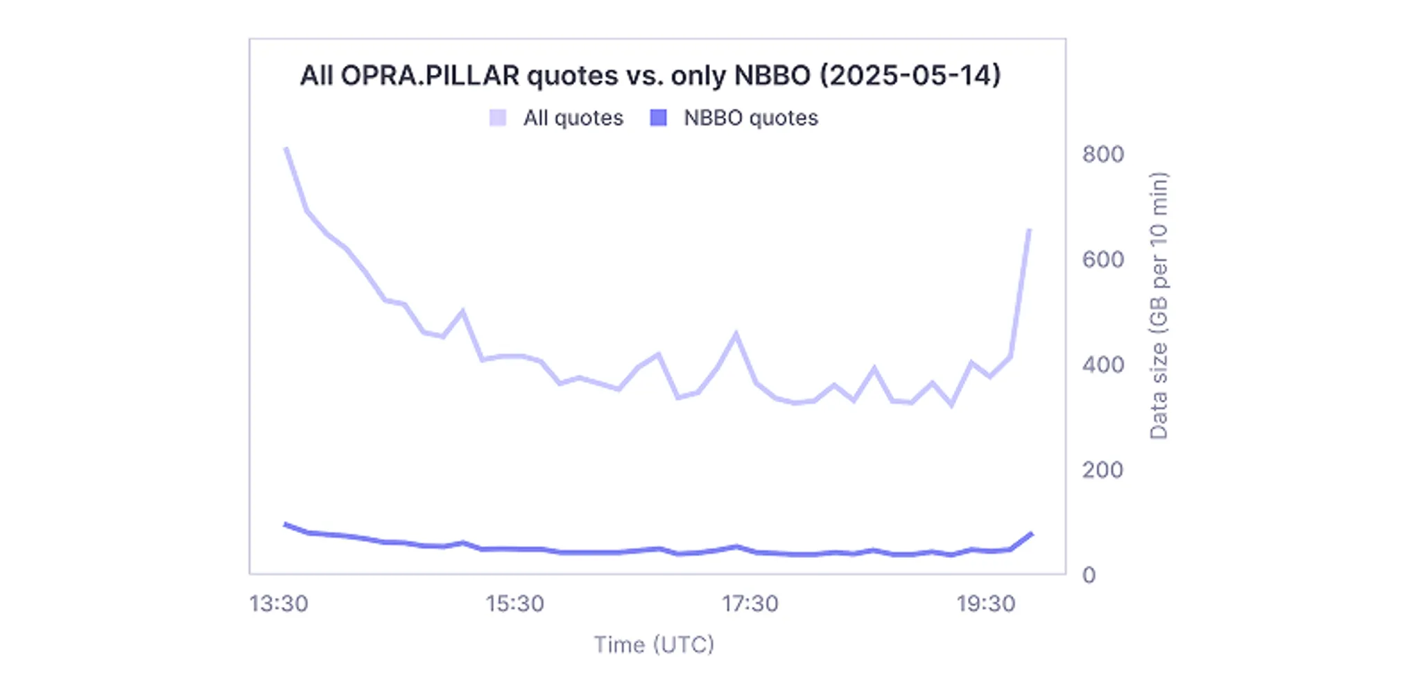 Serving gapless live data 2 2b3b45ea77 png