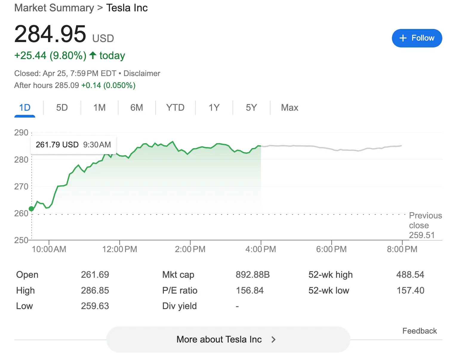 Tesla inc tsla stock prices from google finance 751f4780d8 png
