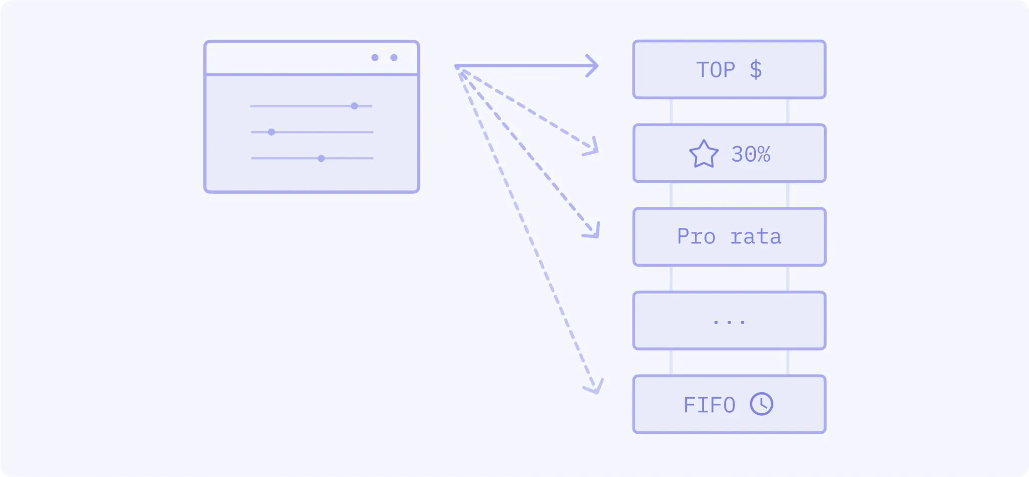 Threshold pro rata with lead market maker lmm 2f249bc27b webp