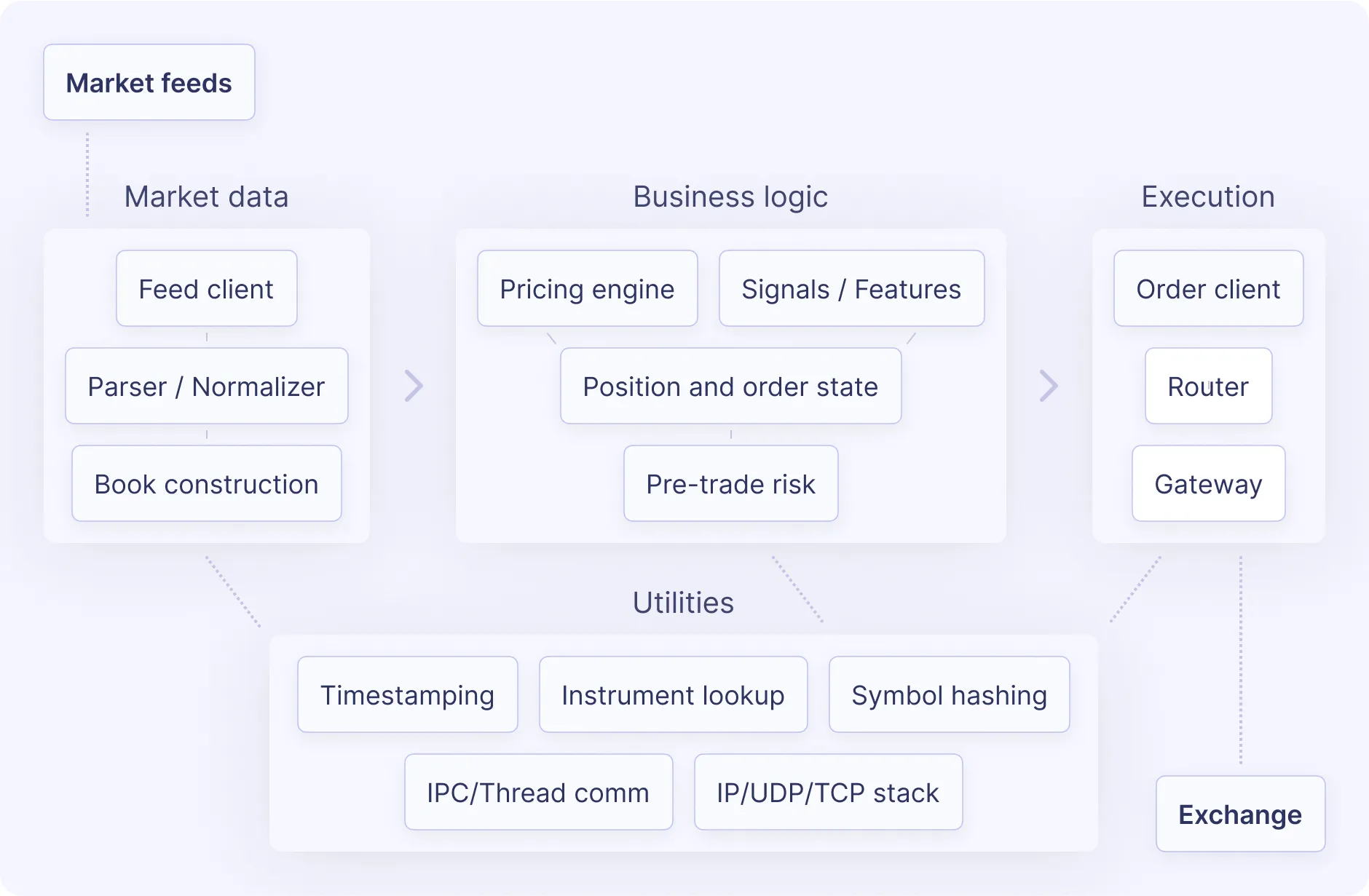 Trading systems diagram a01ad5e481 jpg