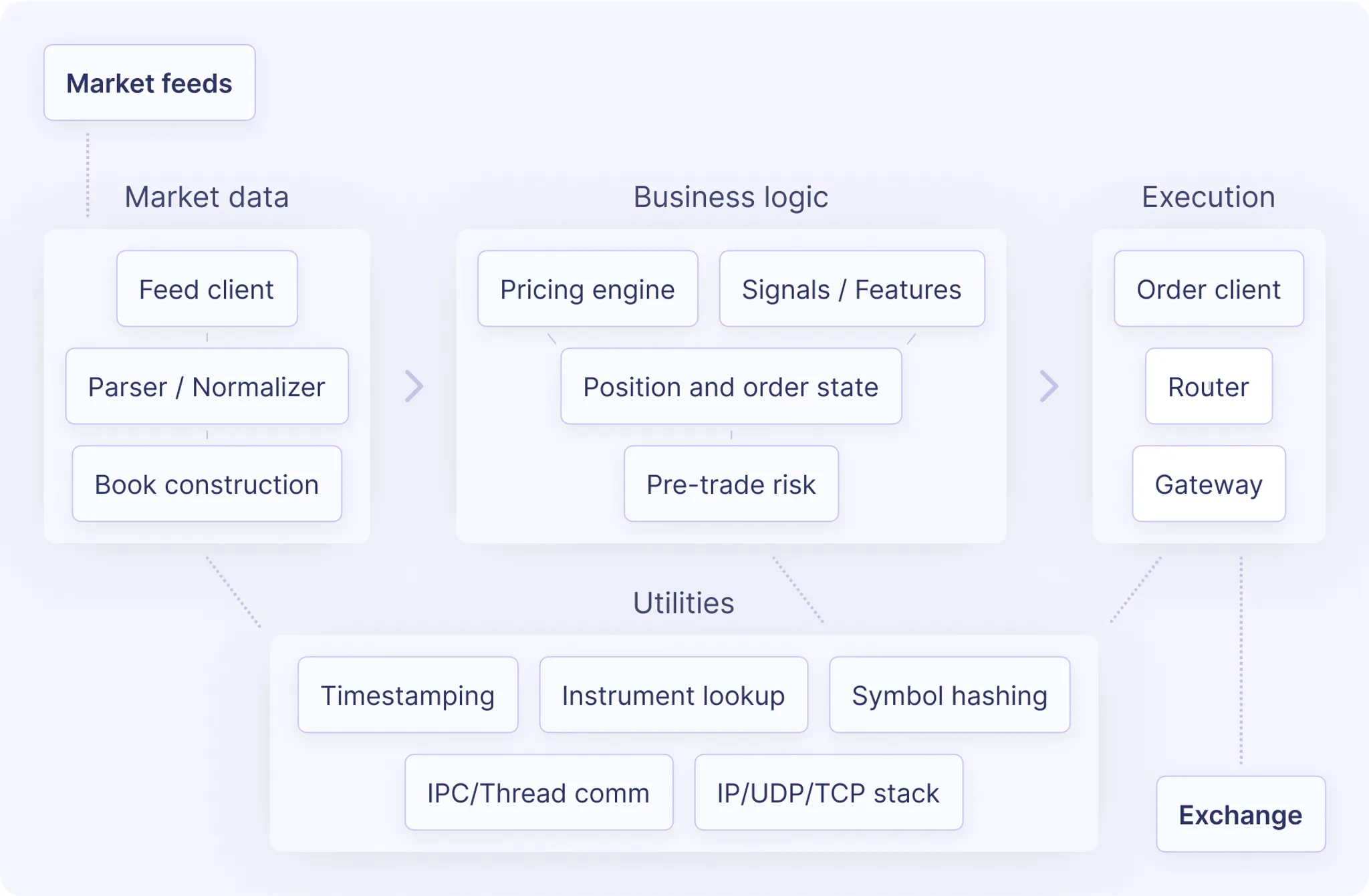 Trading systems diagram a01ad5e481 jpg