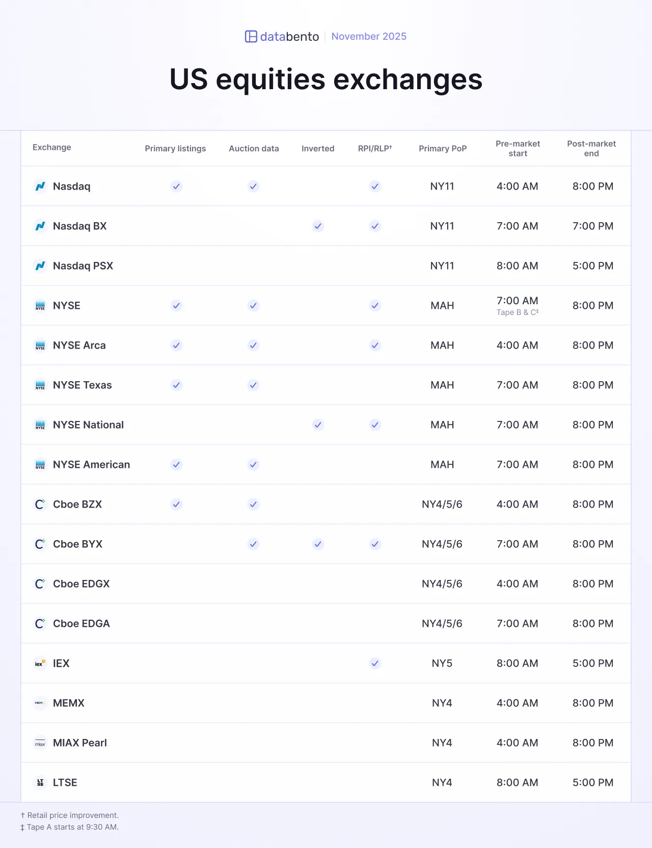 Us equities nov 2025 8f4cd8b71d png