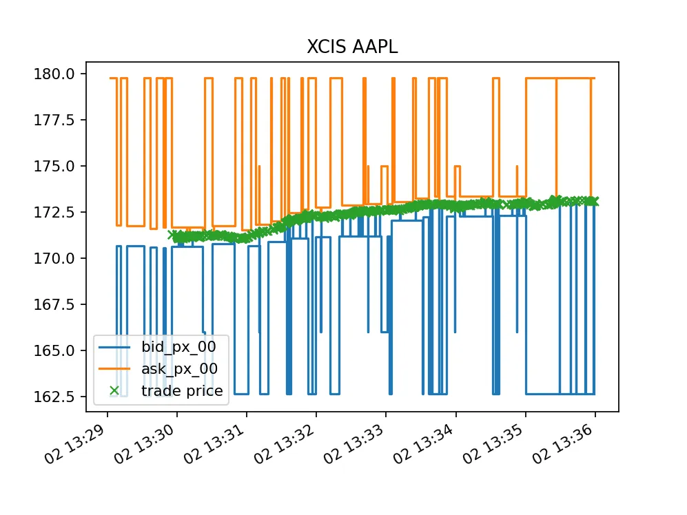 Xcis aapl 060c11edf3 png