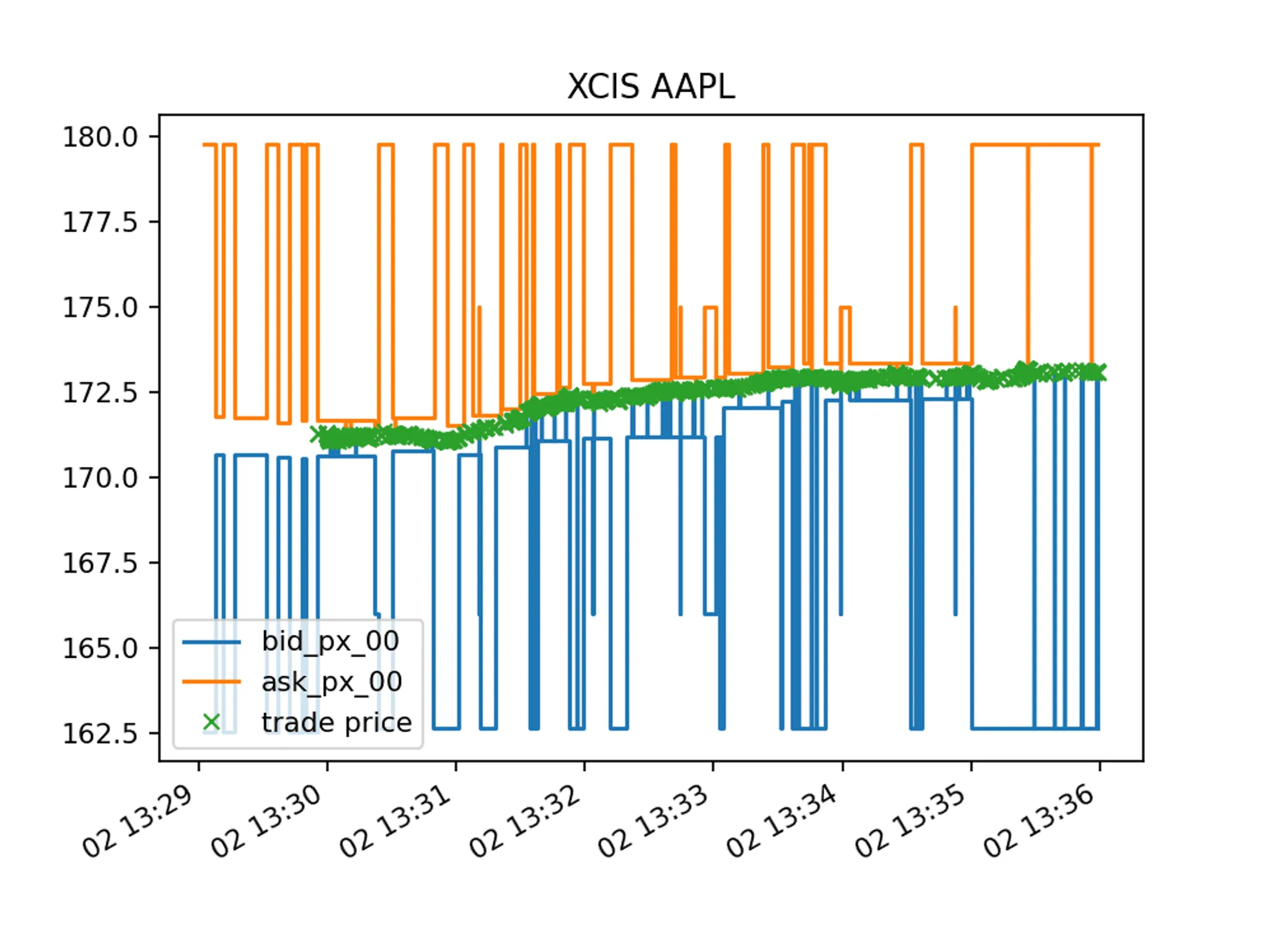 Xcis aapl 060c11edf3 png