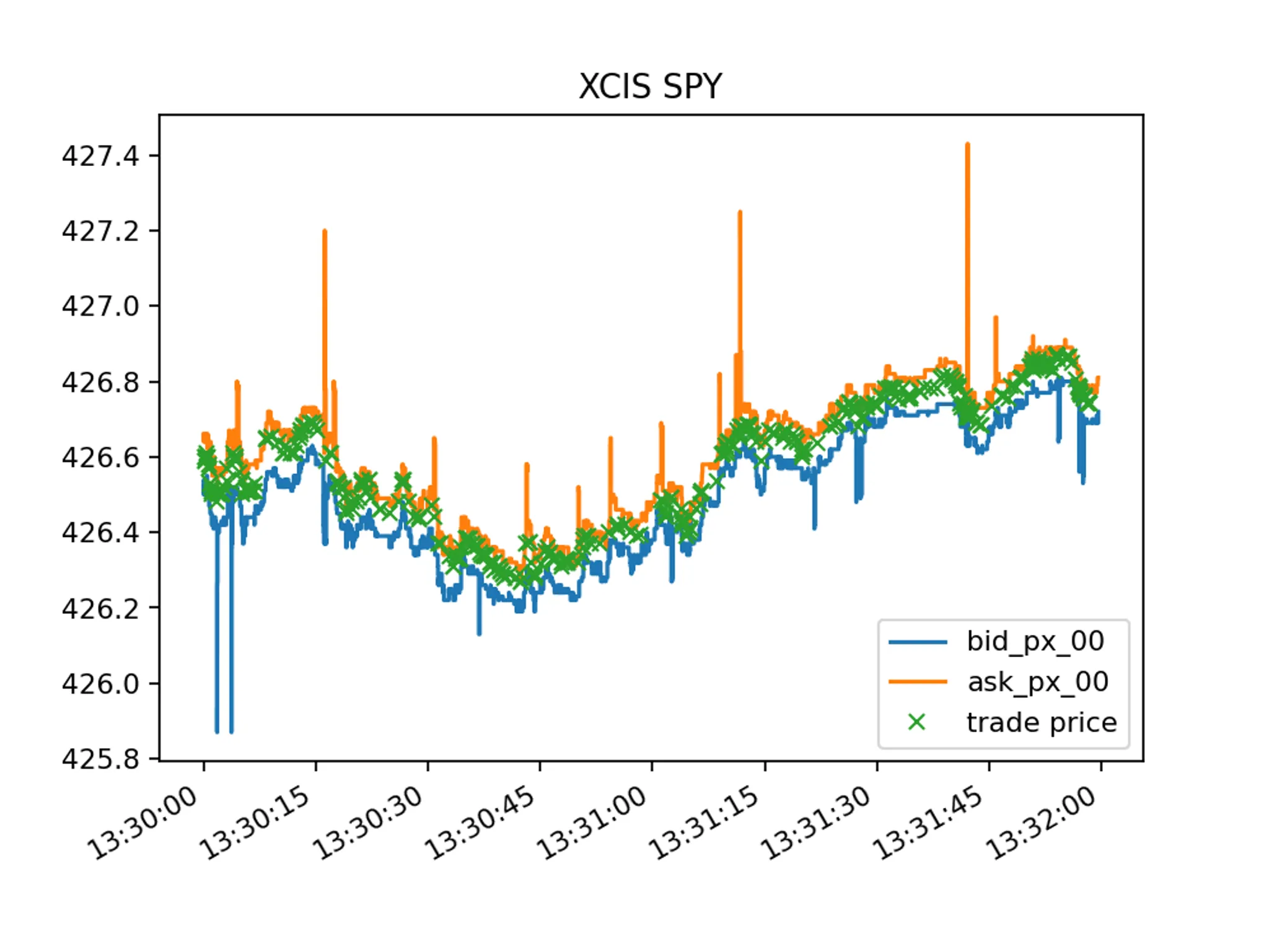 Xcis spy 1b78696460 png