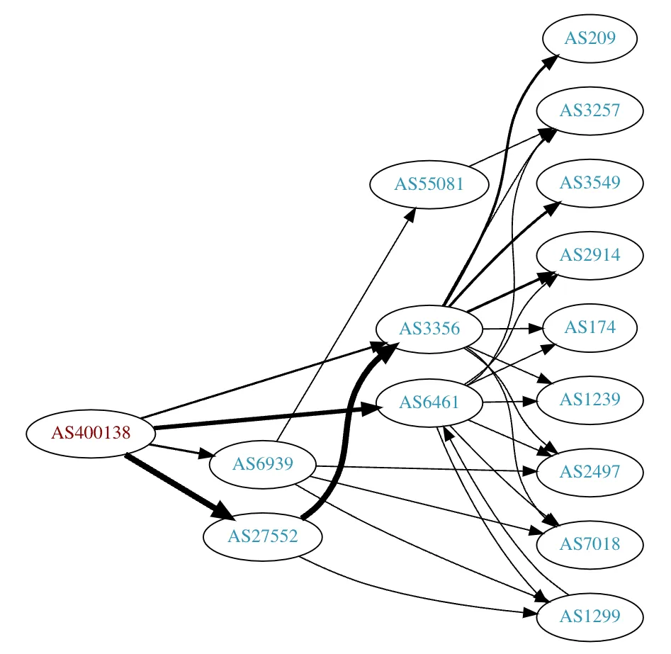 Db bgp graph b5e127e130 png