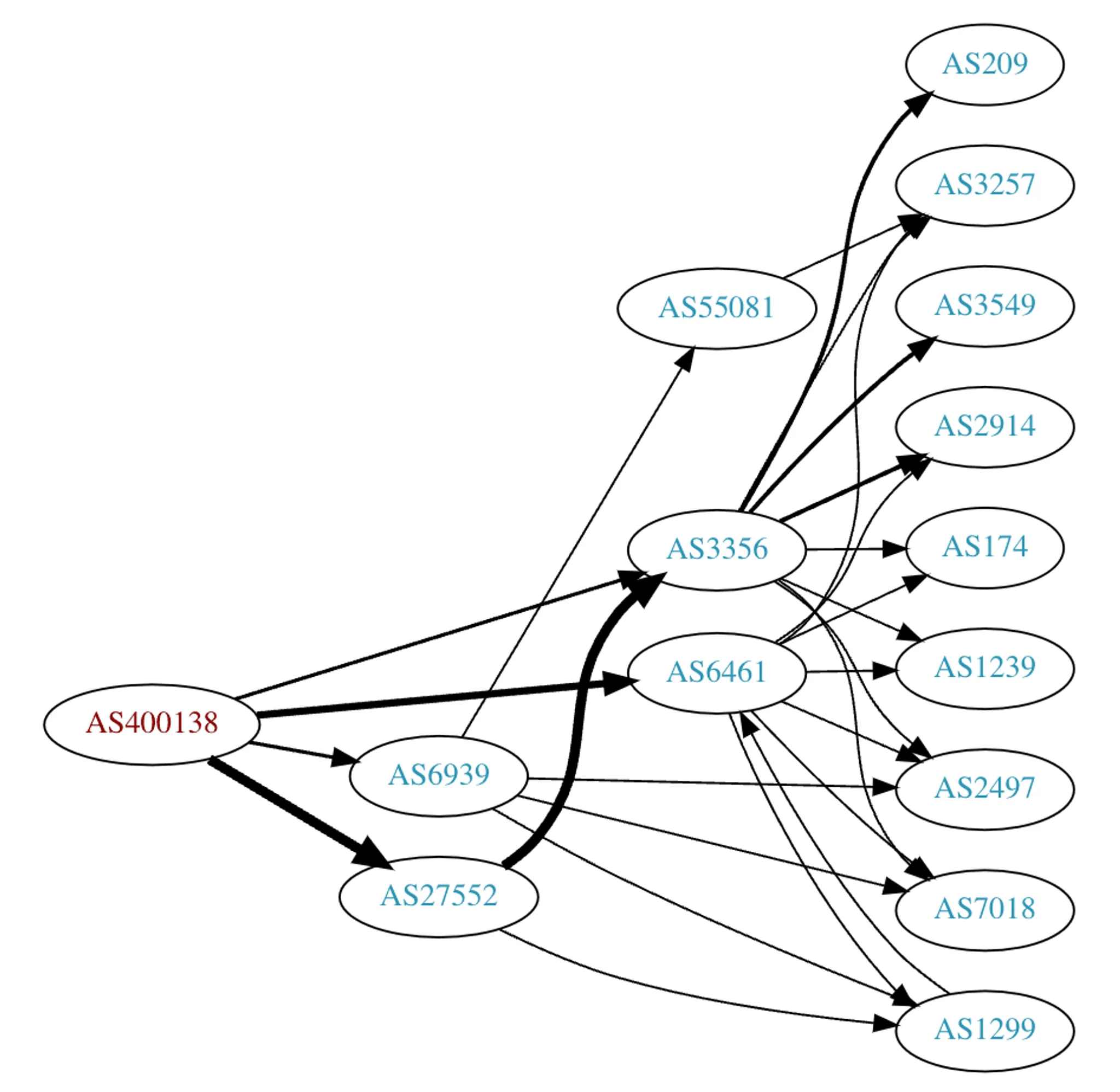 Db bgp graph b5e127e130 png