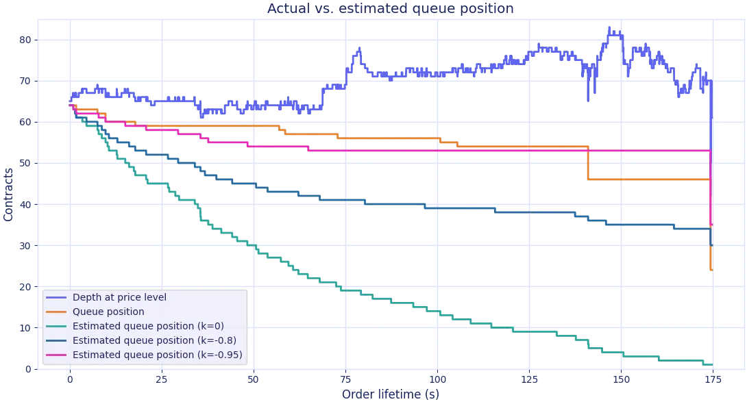 Estimatedvsactual qp 7c980be2da png