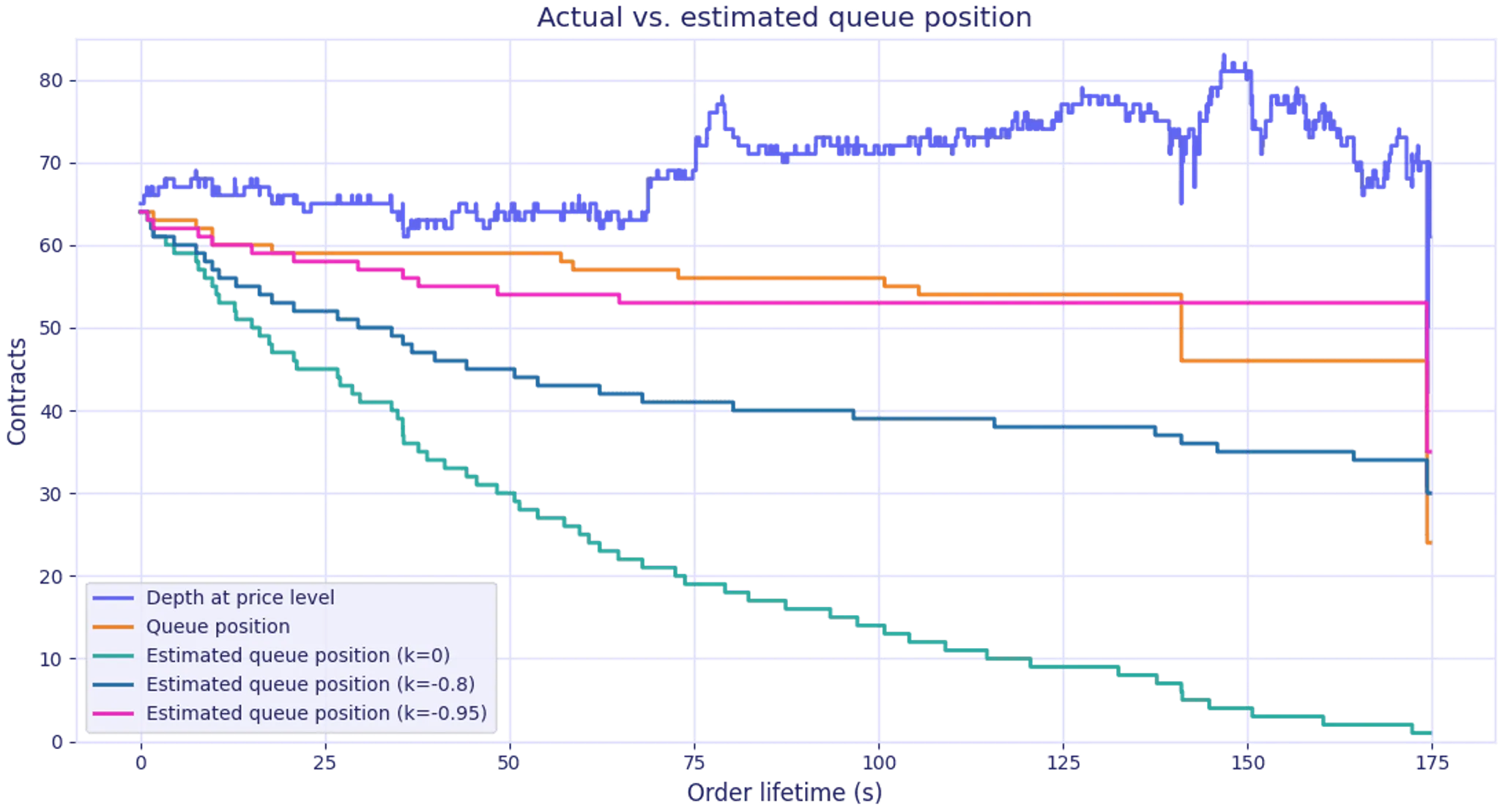 Estimatedvsactual qp 7c980be2da png