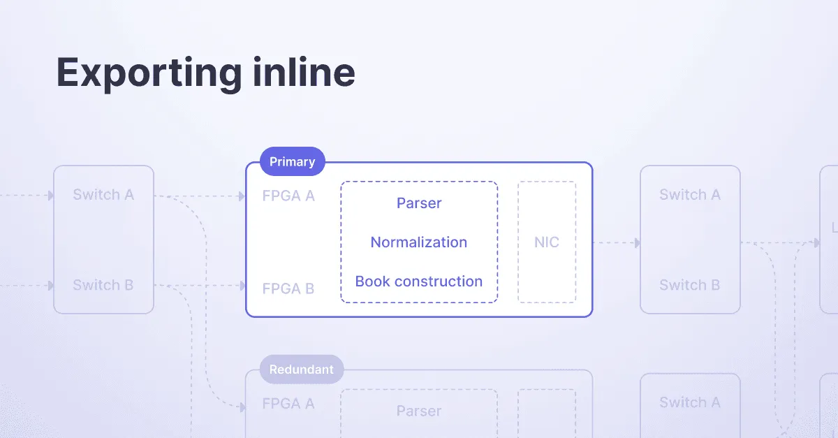 Title picture for Why exporting inline is critical for high-quality data