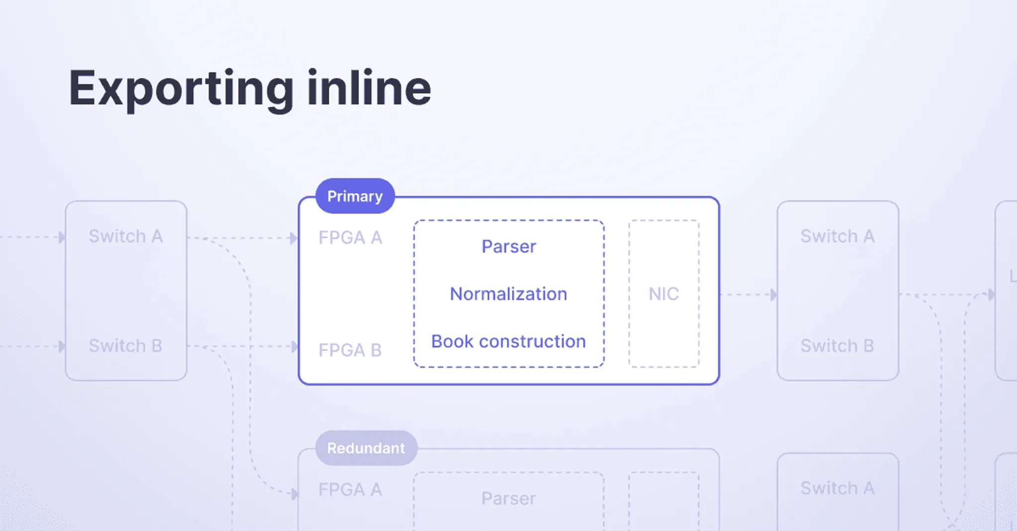 Title picture for Why exporting inline is critical for high-quality data
