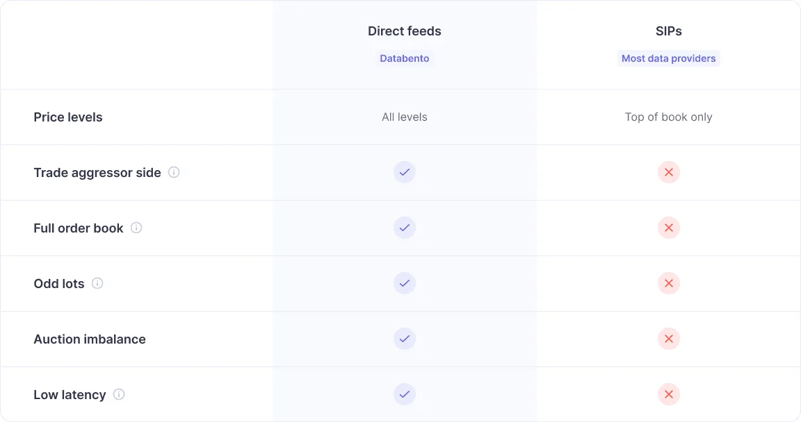 Feeds comparison table 89615d0229 png