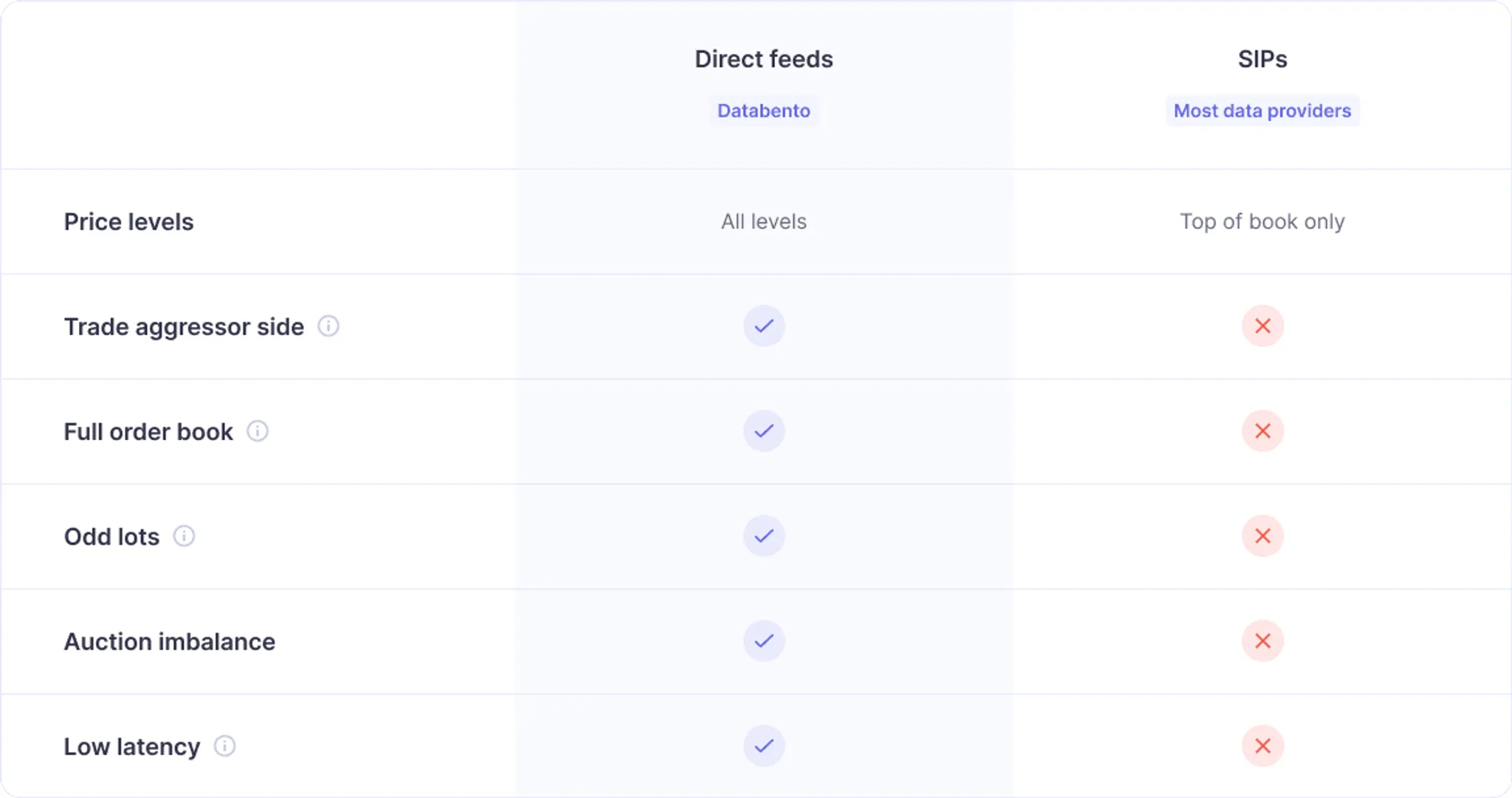 Feeds comparison table 89615d0229 png