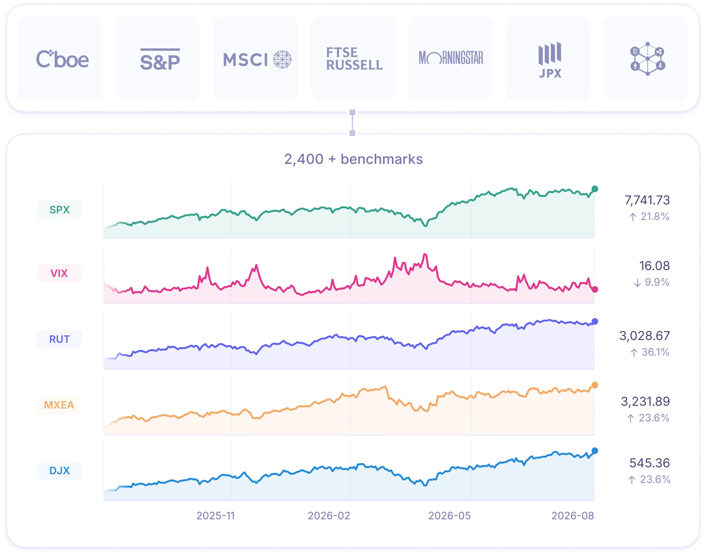 indices illustration