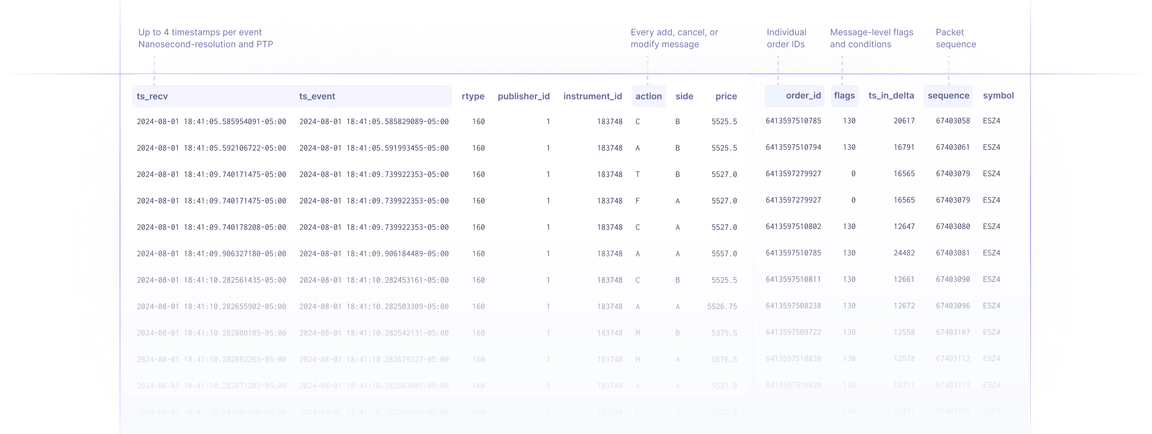 Historical and real-time tick data