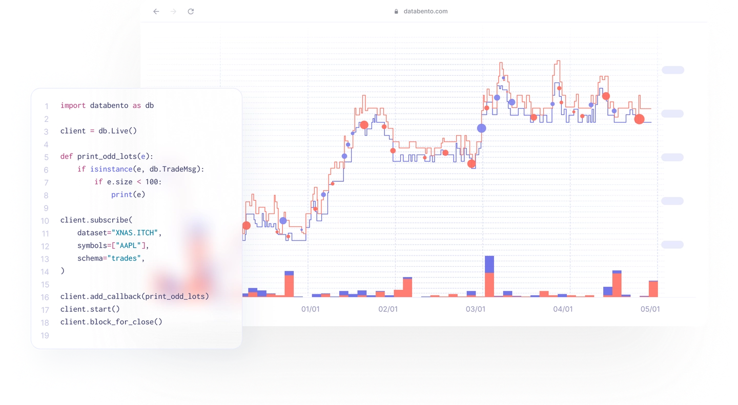 Databento dashboard on a desktop and mobile