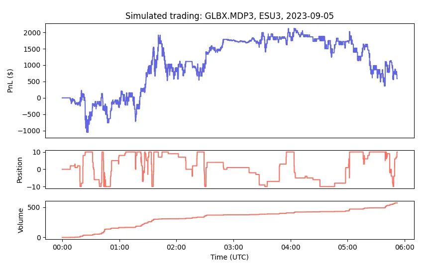 Hft simulated 11303d432e png