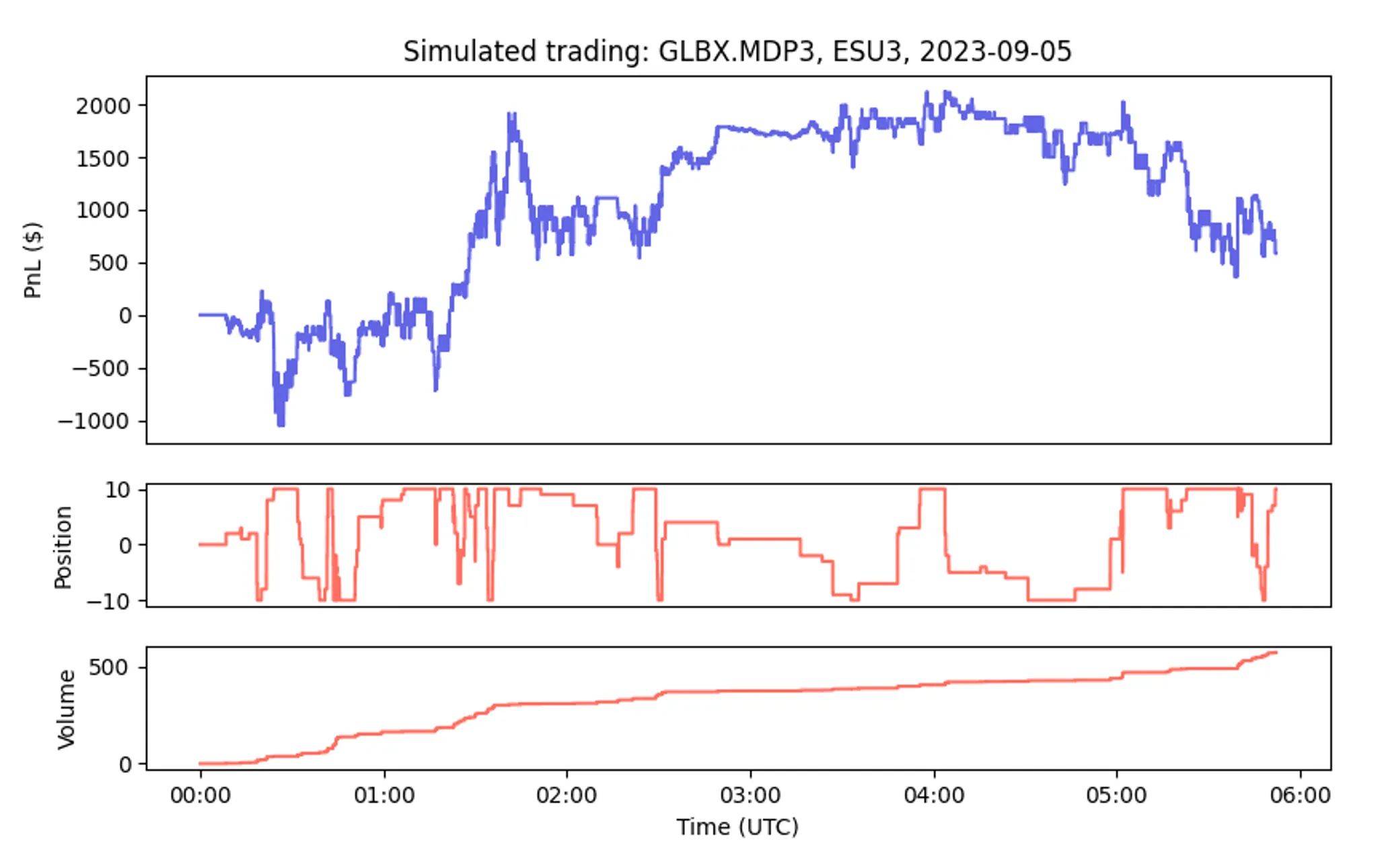 Hft simulated 11303d432e png