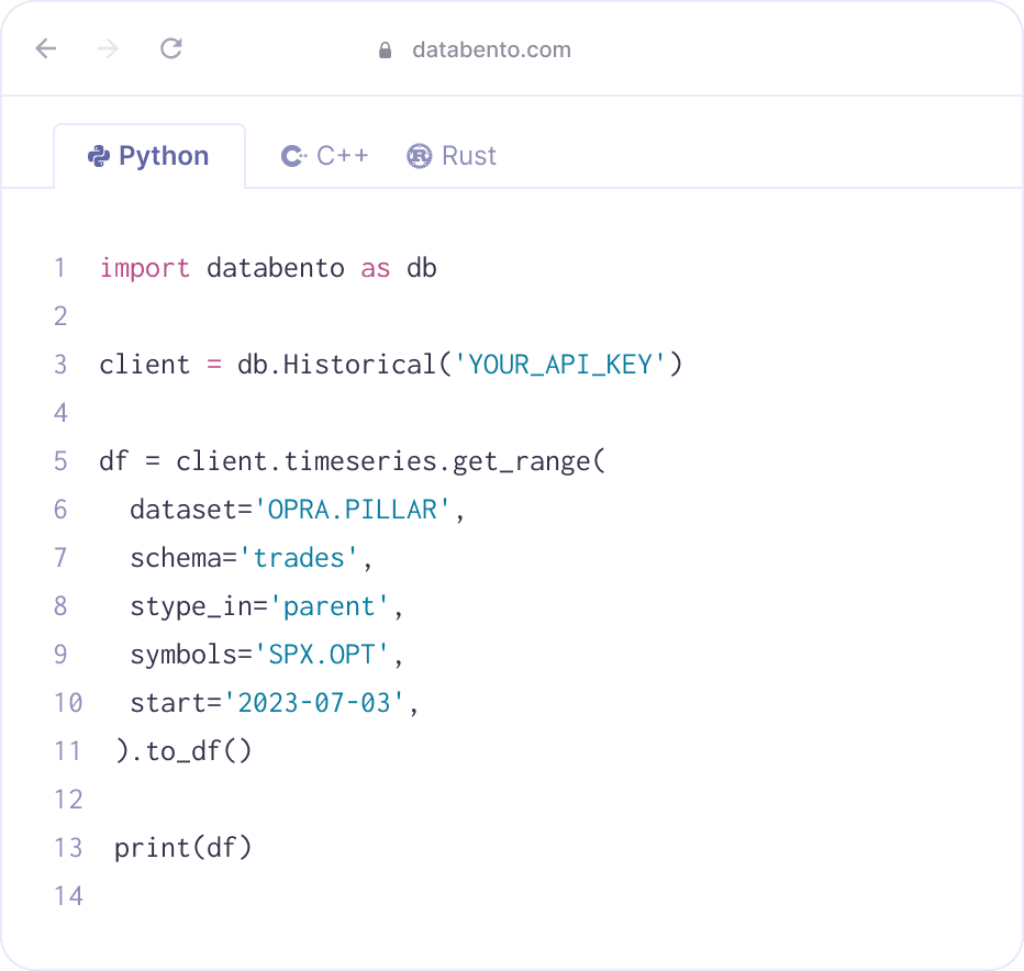 Index options